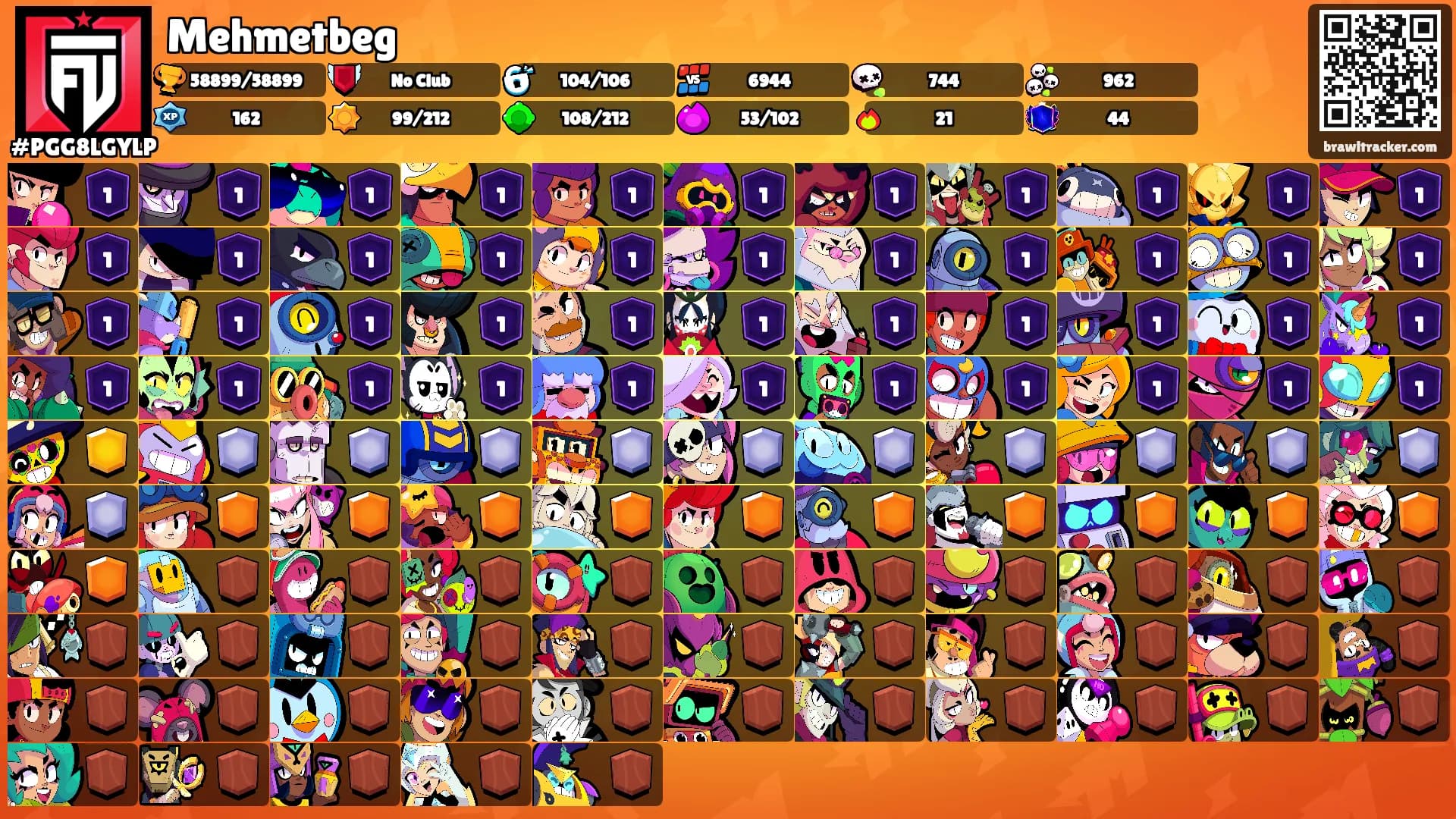 Mehmetbeg's Ranks