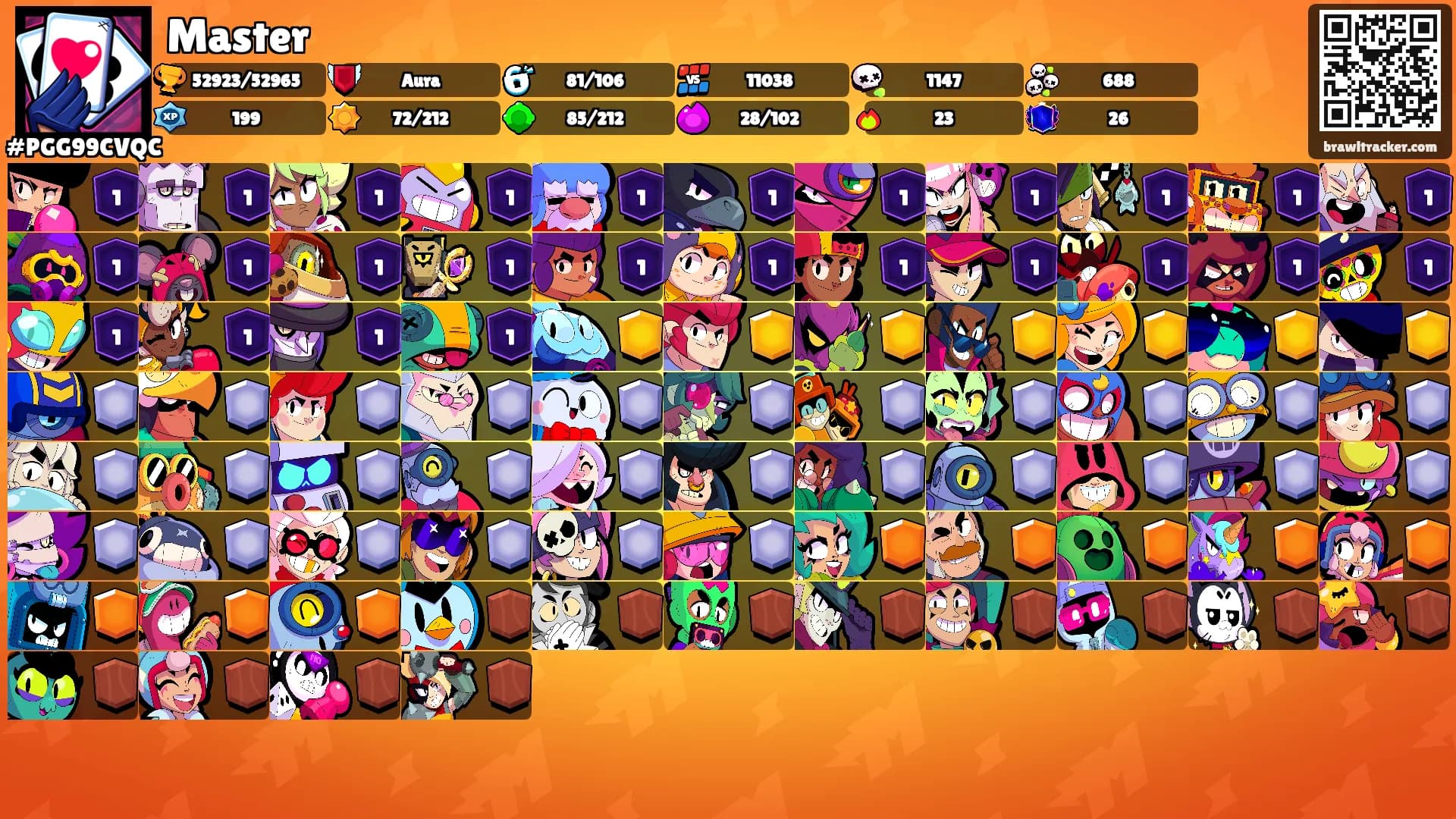 Master's Ranks