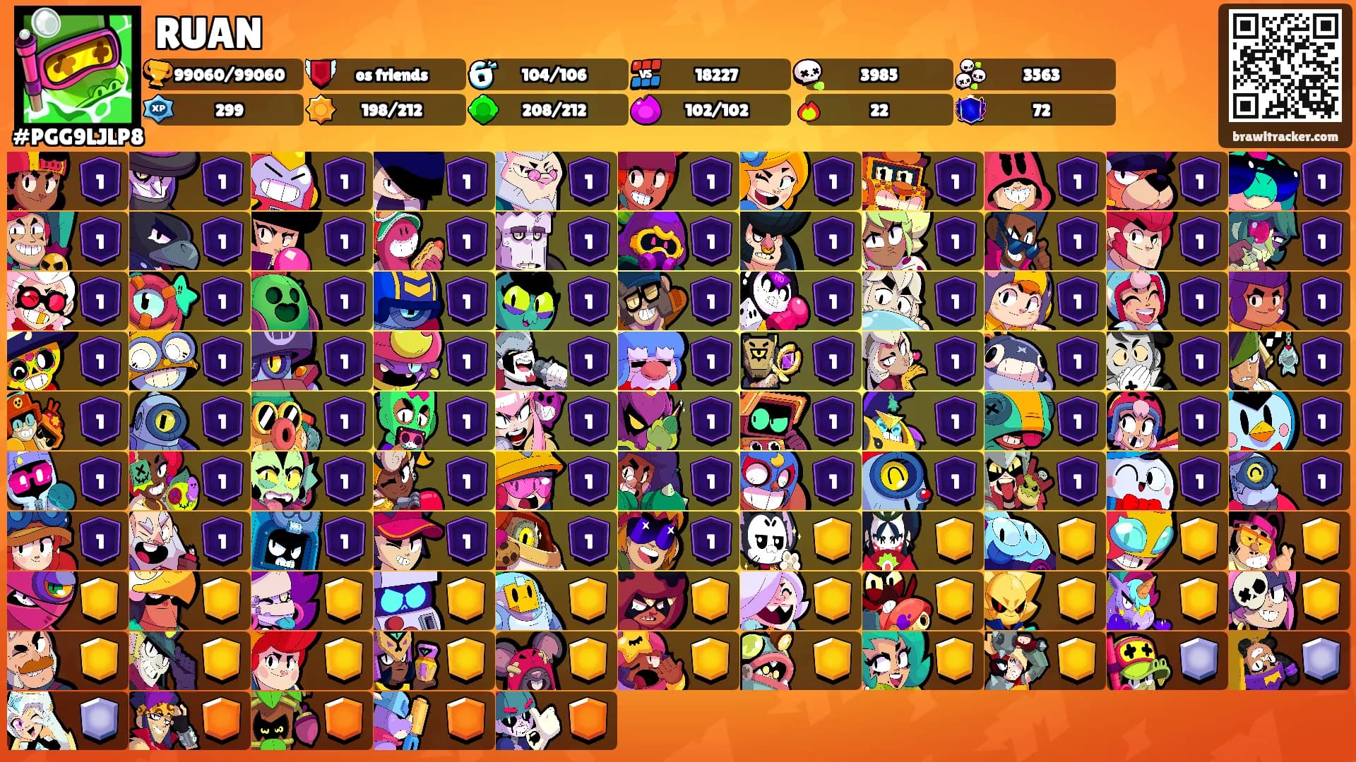 RUAN's Ranks