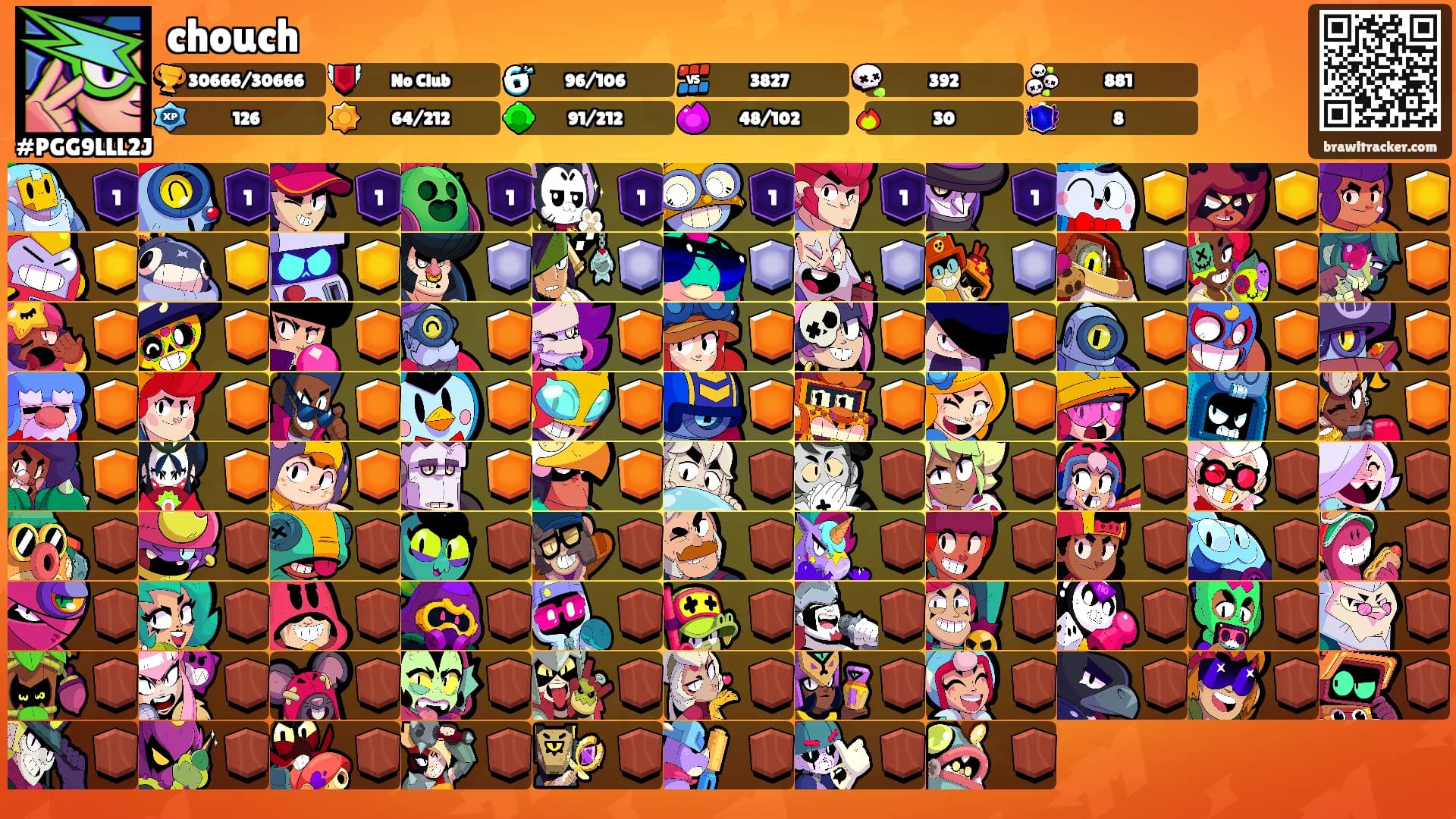 chouch's Ranks