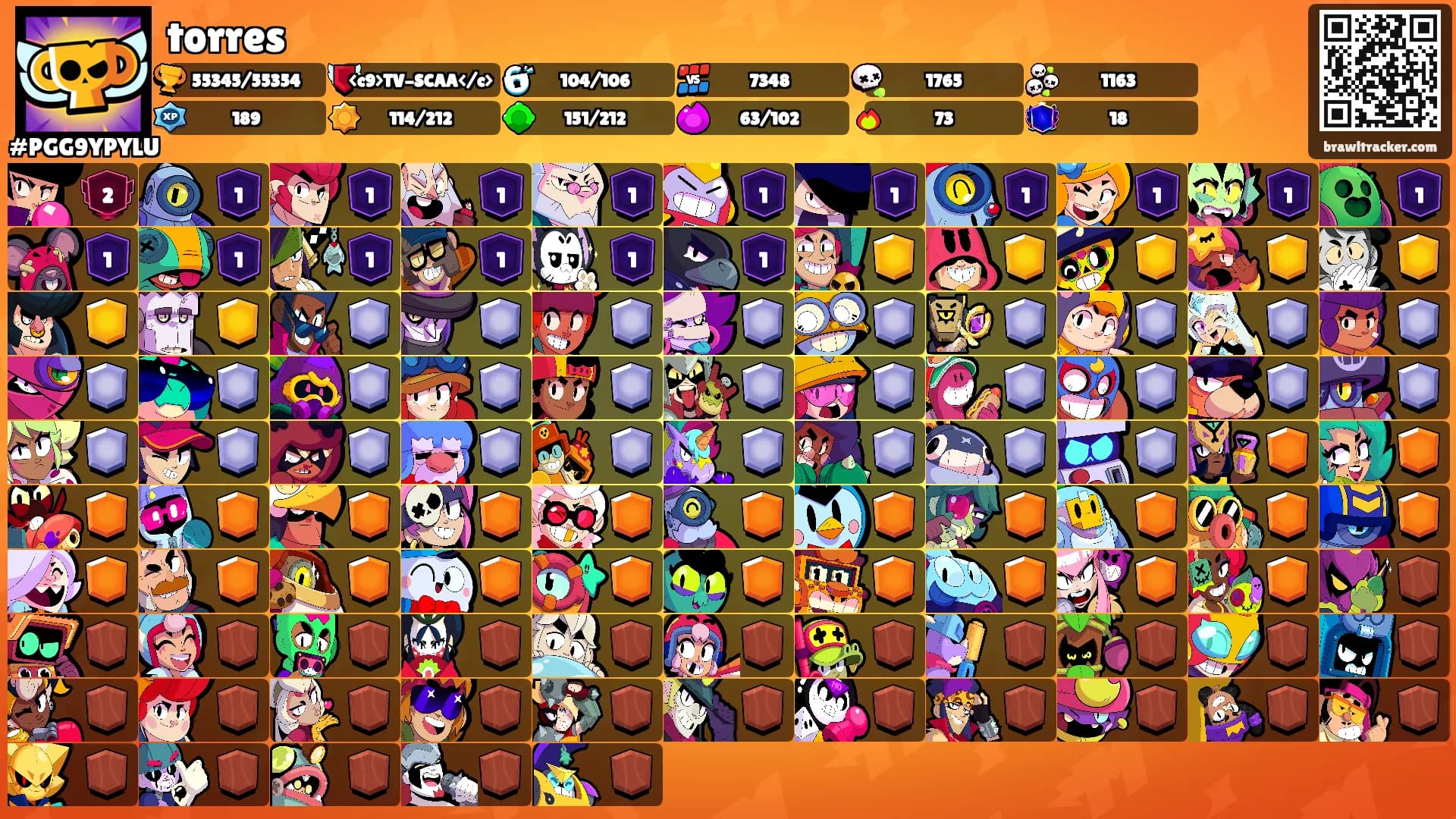torres's Ranks