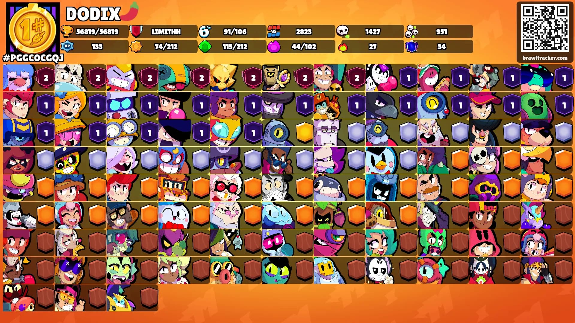 DODIX🌶️'s Ranks
