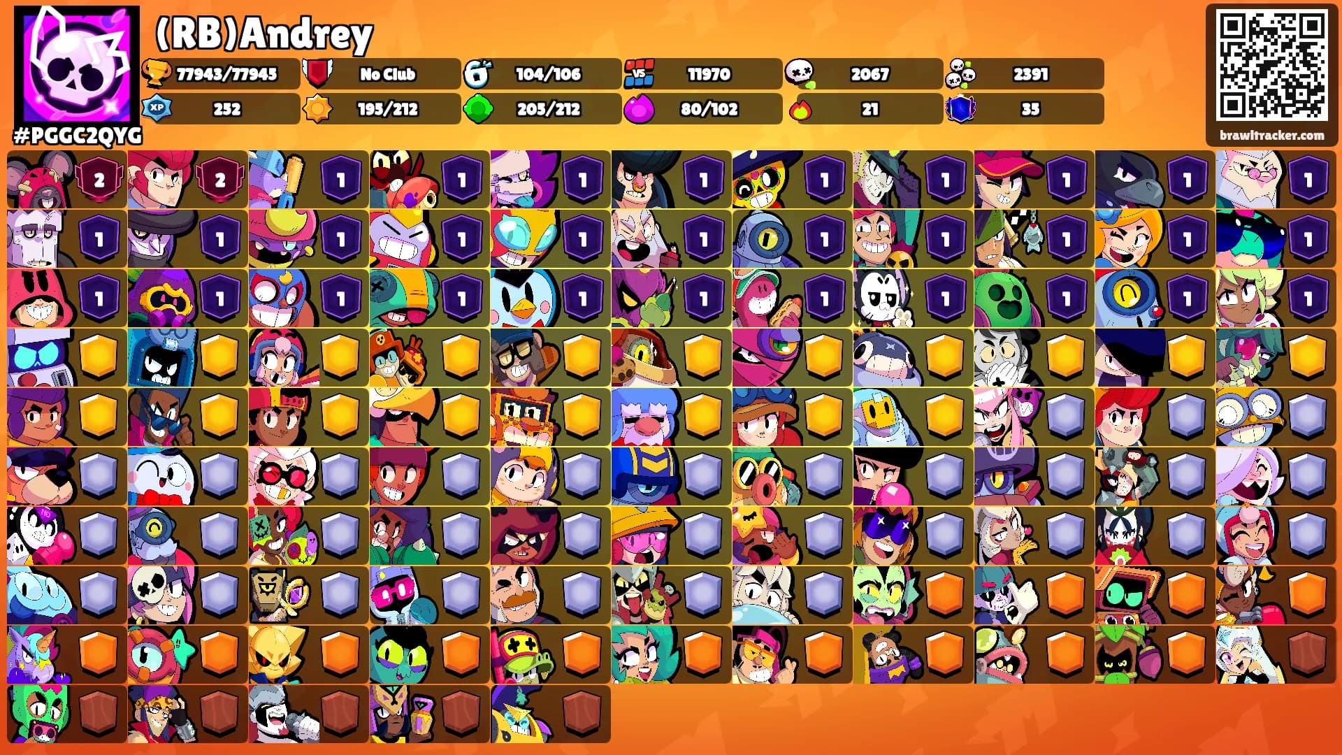 (RB)Andrey's Ranks