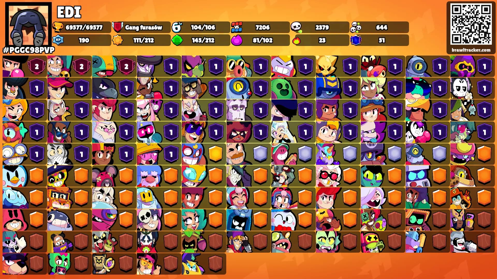 EDI's Ranks