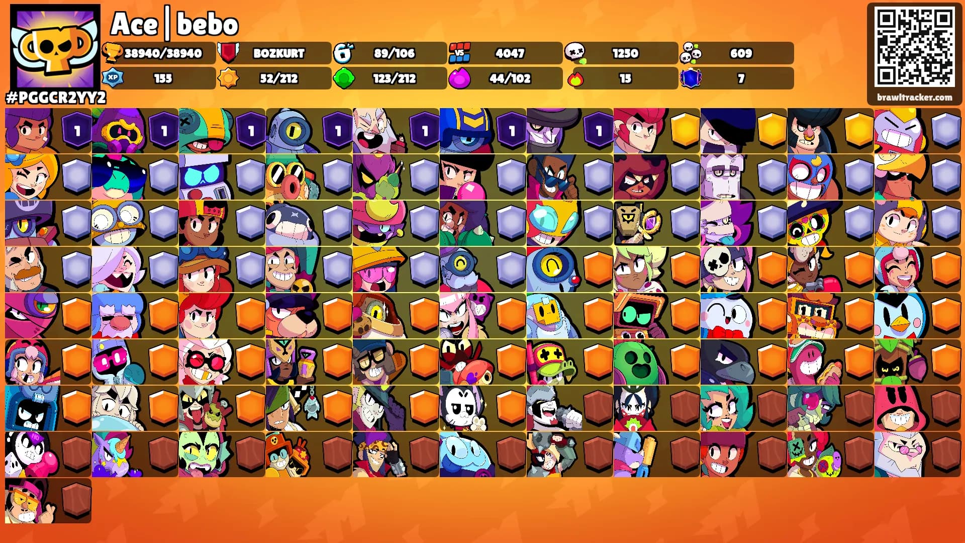 Ace|bebo's Ranks