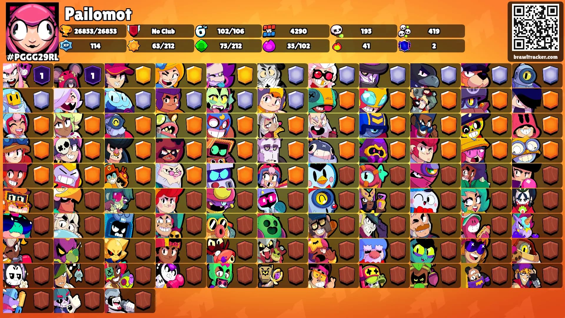 Pailomot's Ranks