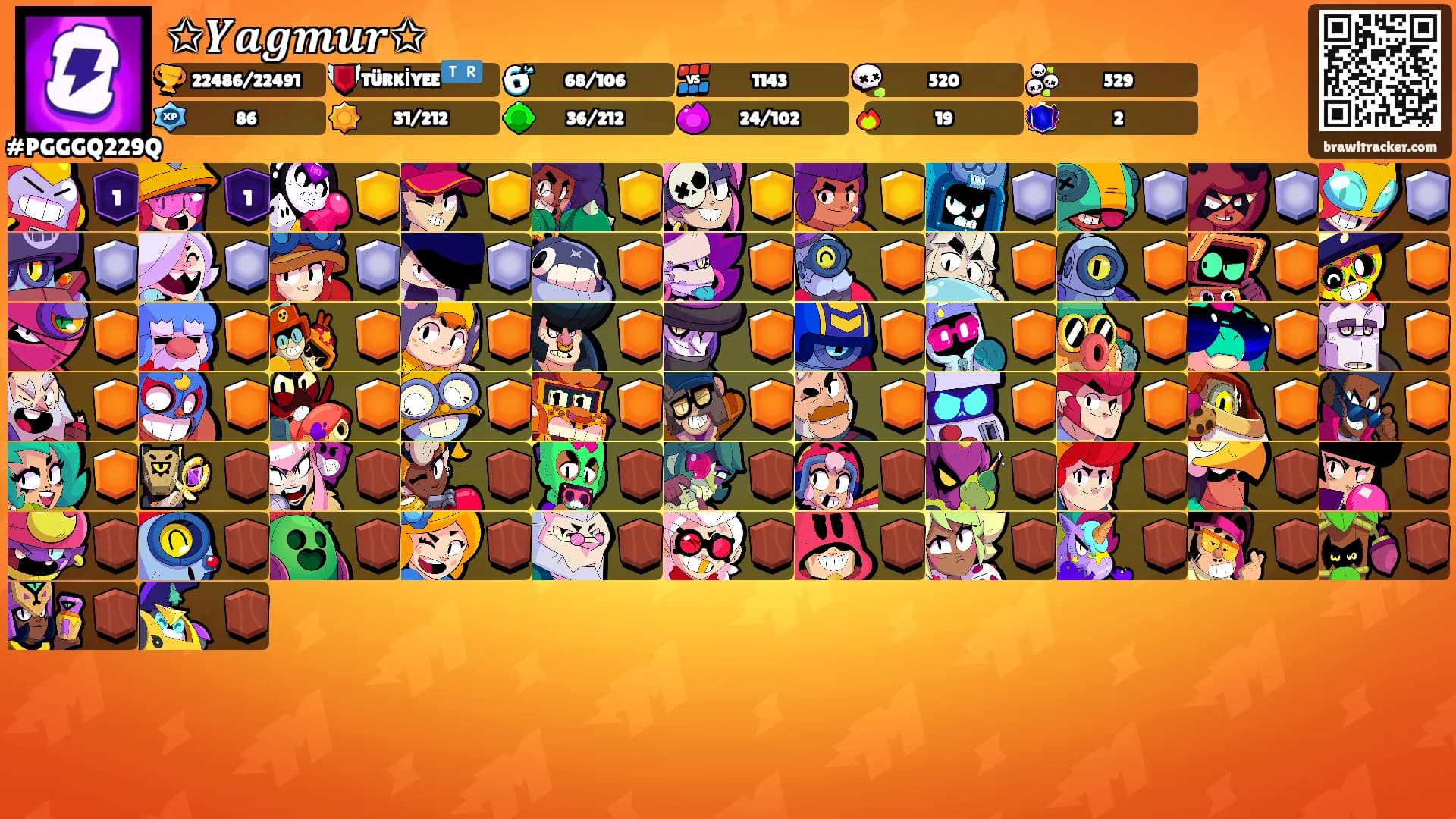 ✩𝒀𝒂𝒈𝒎𝒖𝒓✩'s Ranks