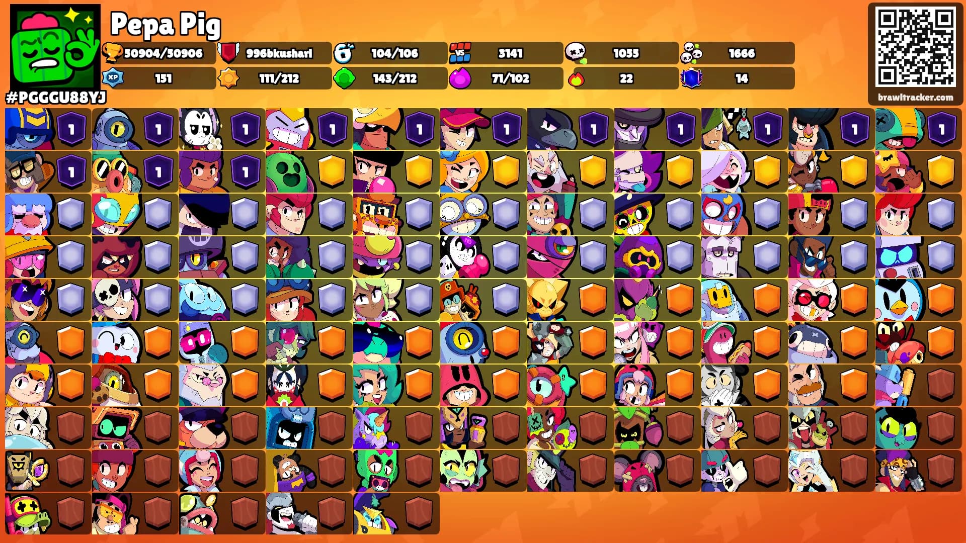 Pepa Pig's Ranks