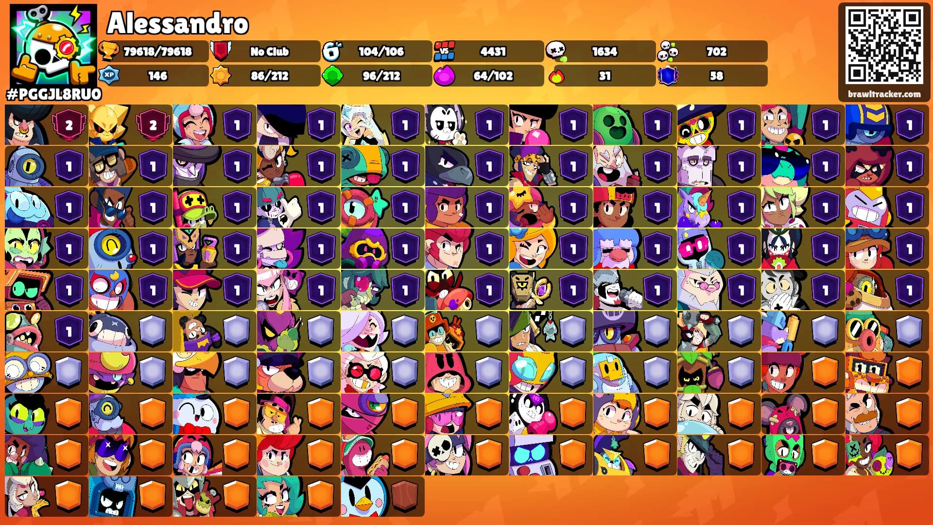 Alessandro's Ranks