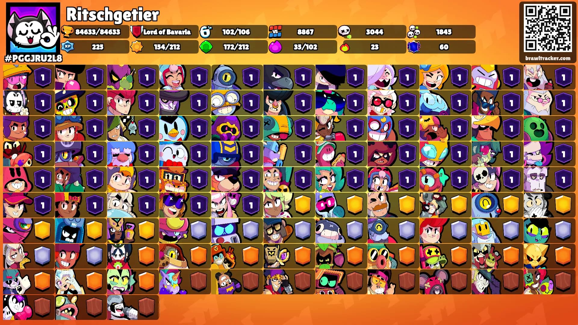 Ritschgetier's Ranks