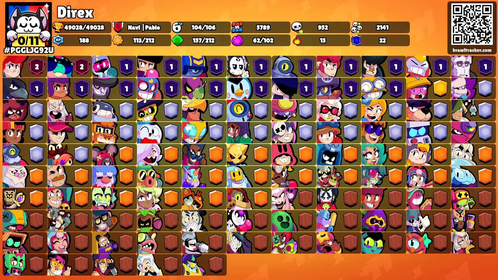 Direx's Ranks