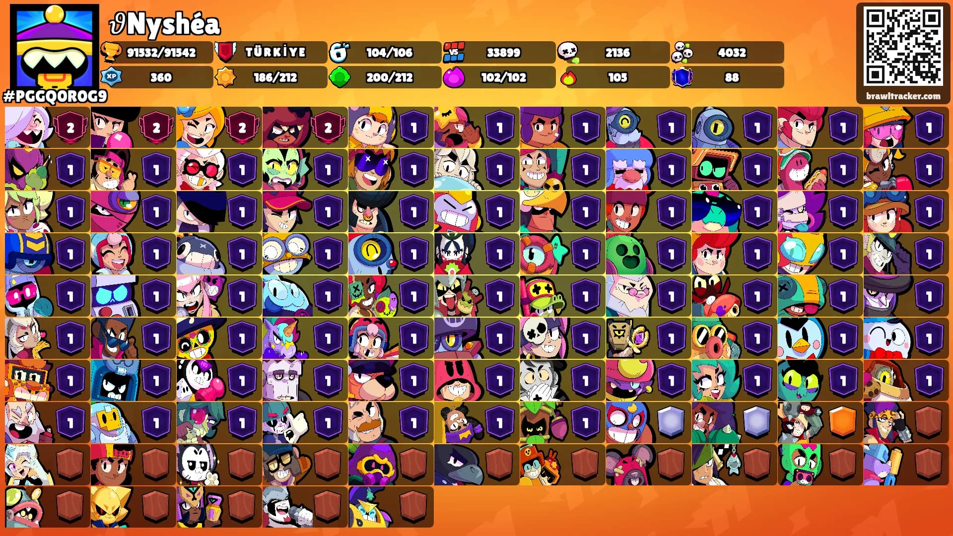 𝜗Nyshéa's Ranks