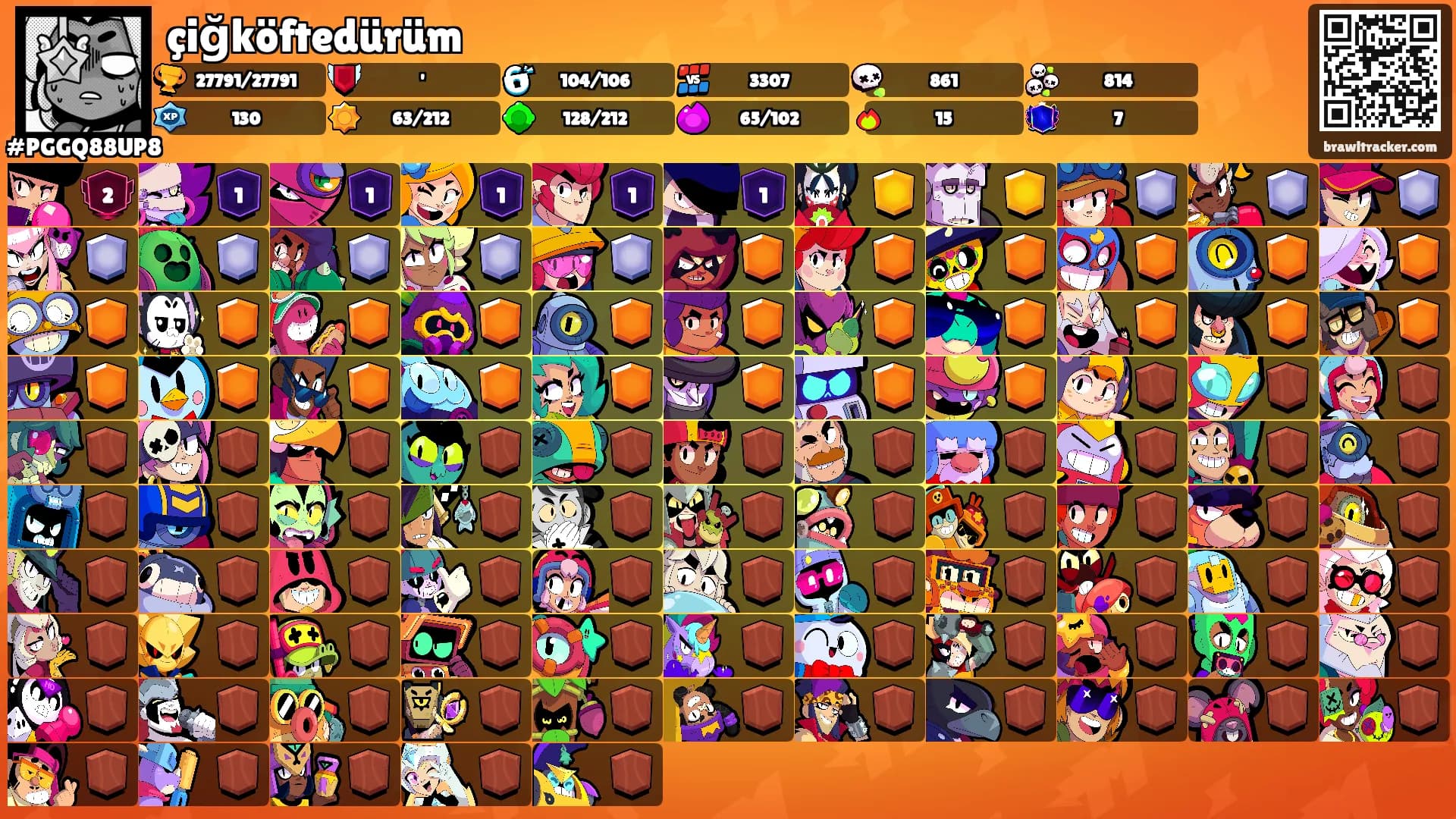 çiğköftedürüm's Ranks