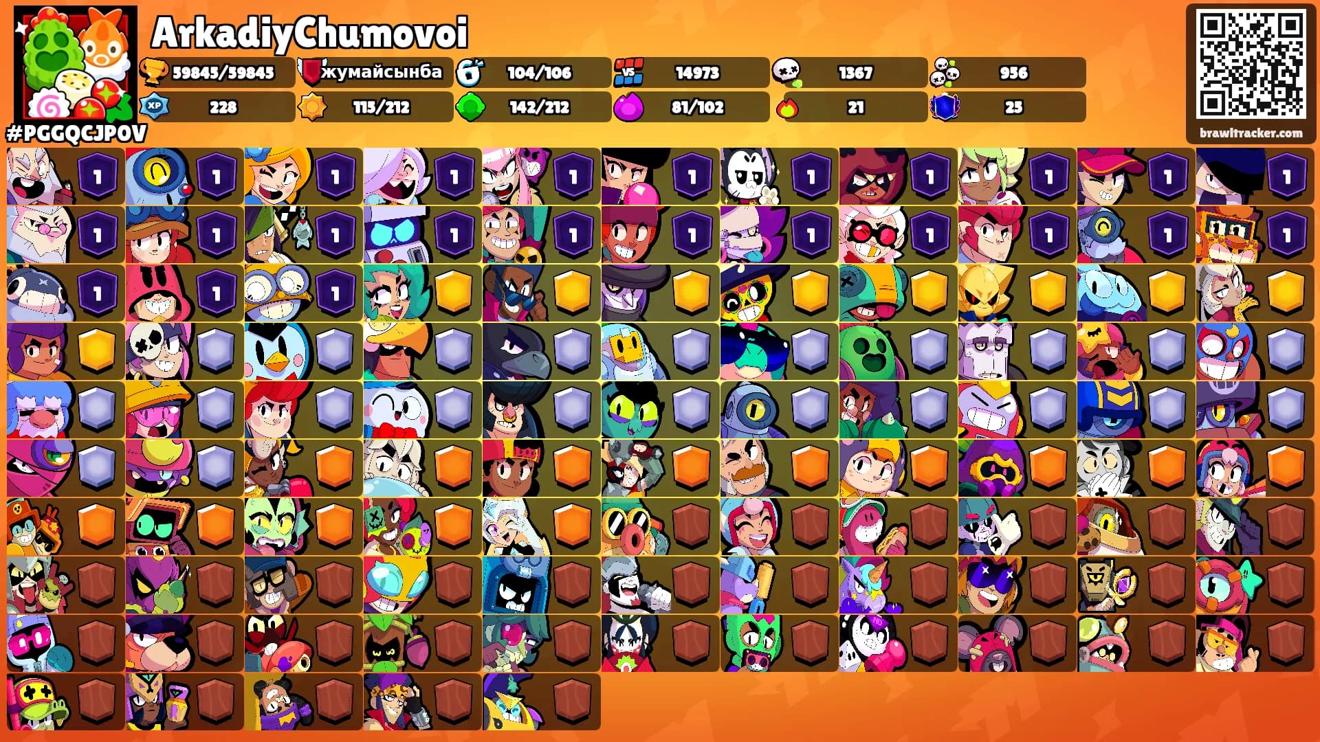 ArkadiyChumovoi's Ranks