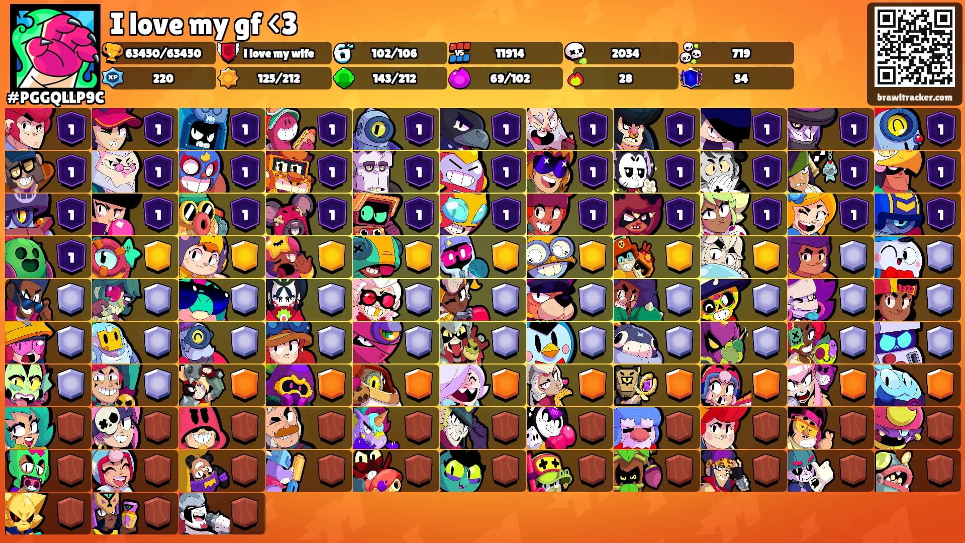 I love my gf <3's Ranks