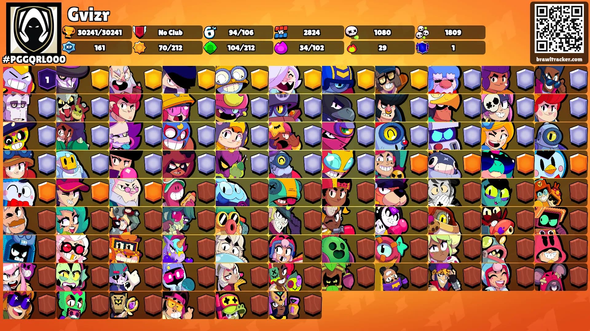 Gvizr's Ranks