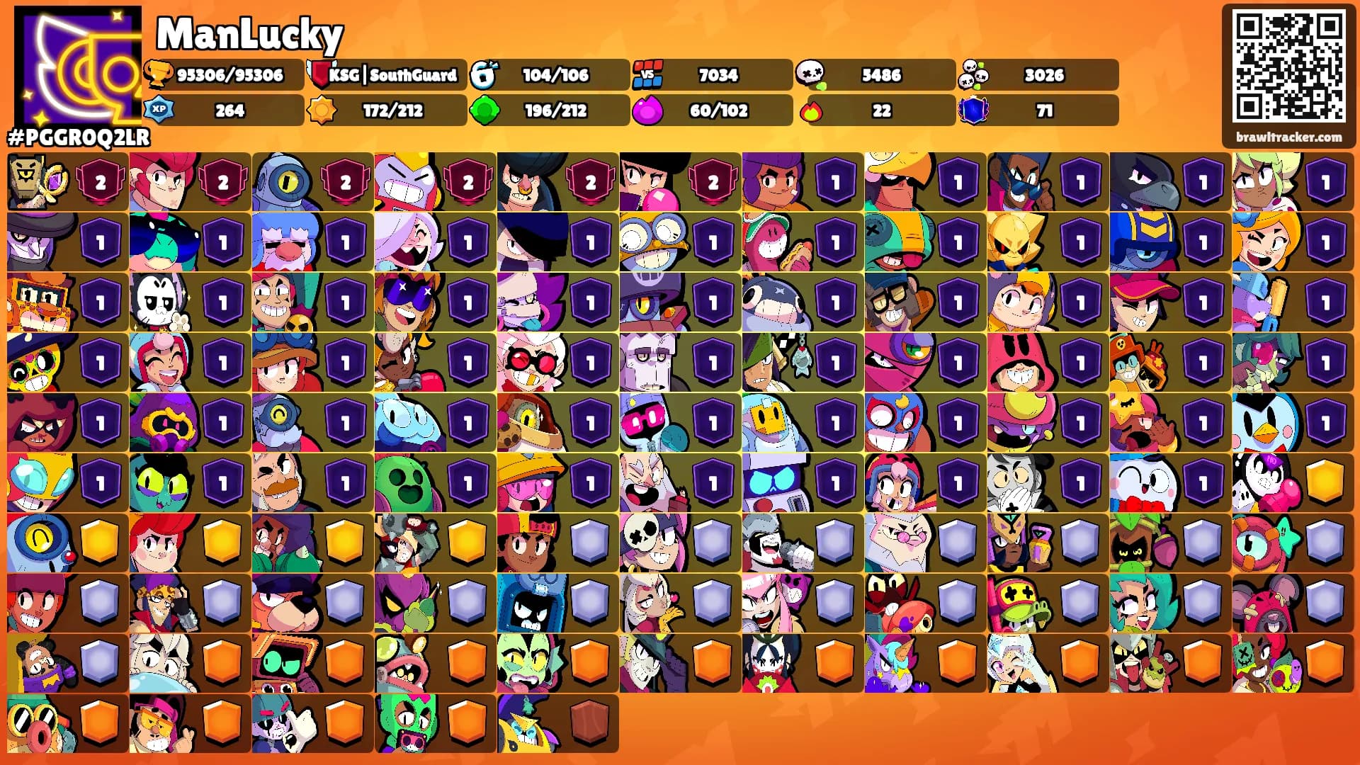 ManLucky's Ranks