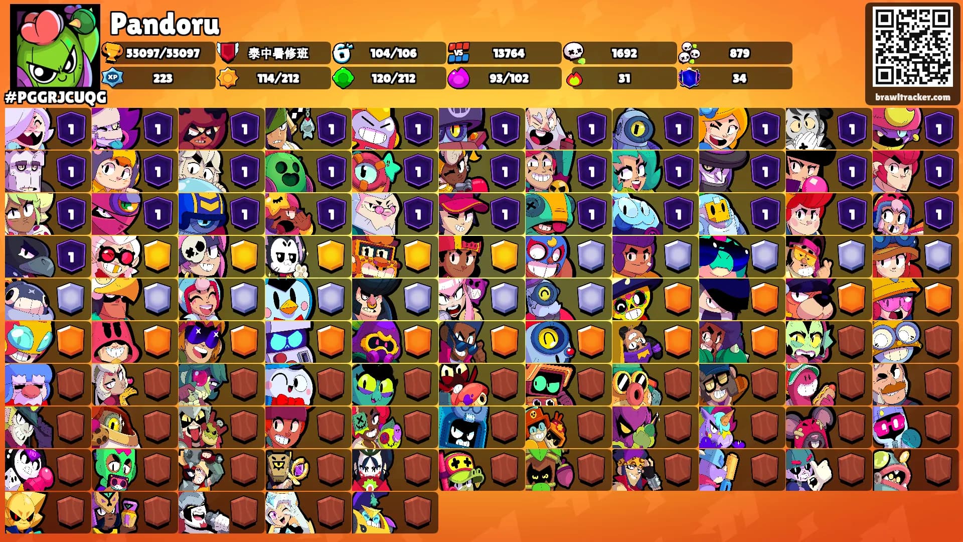 Pandoru's Ranks