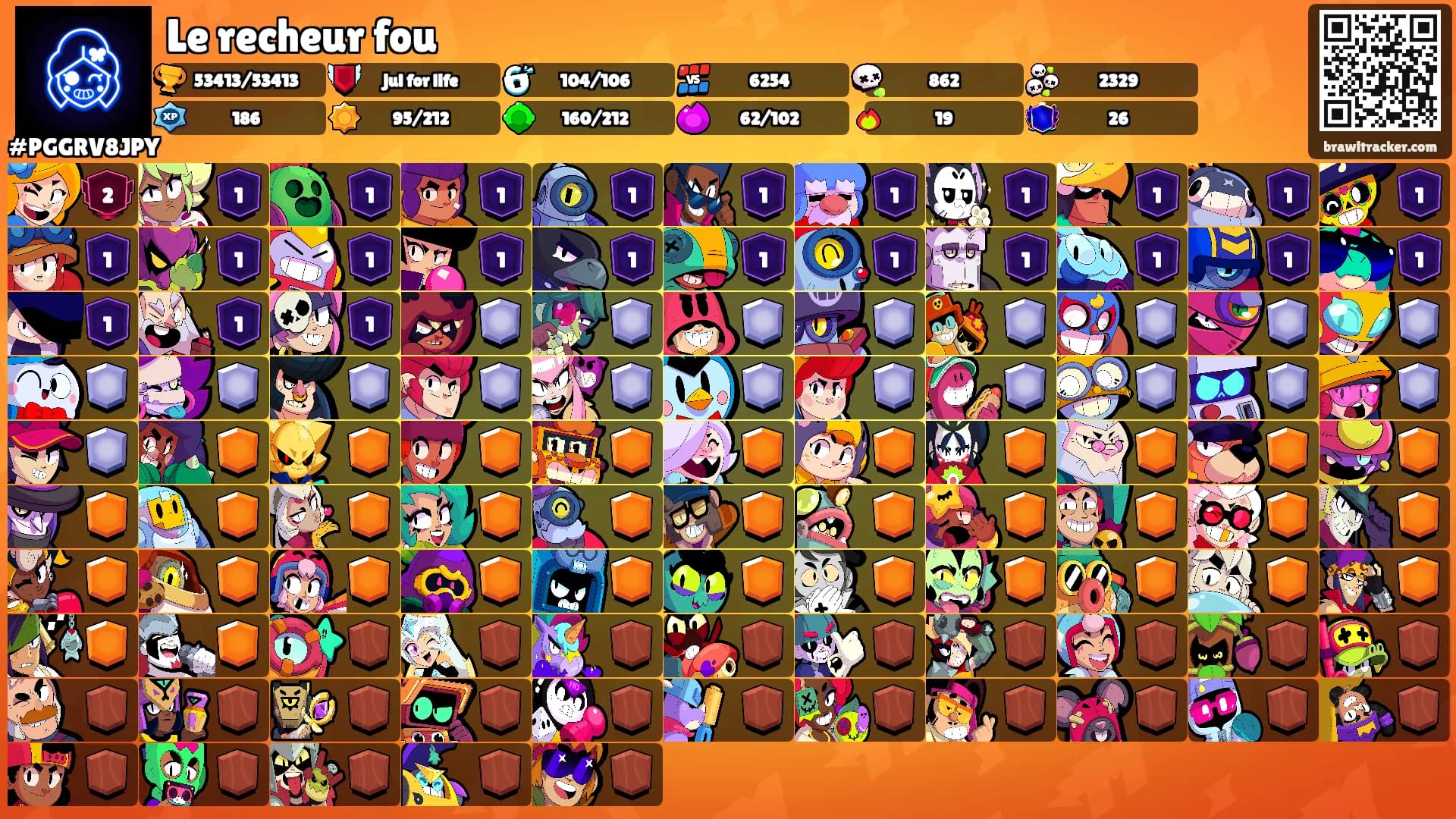 Le recheur fou's Ranks