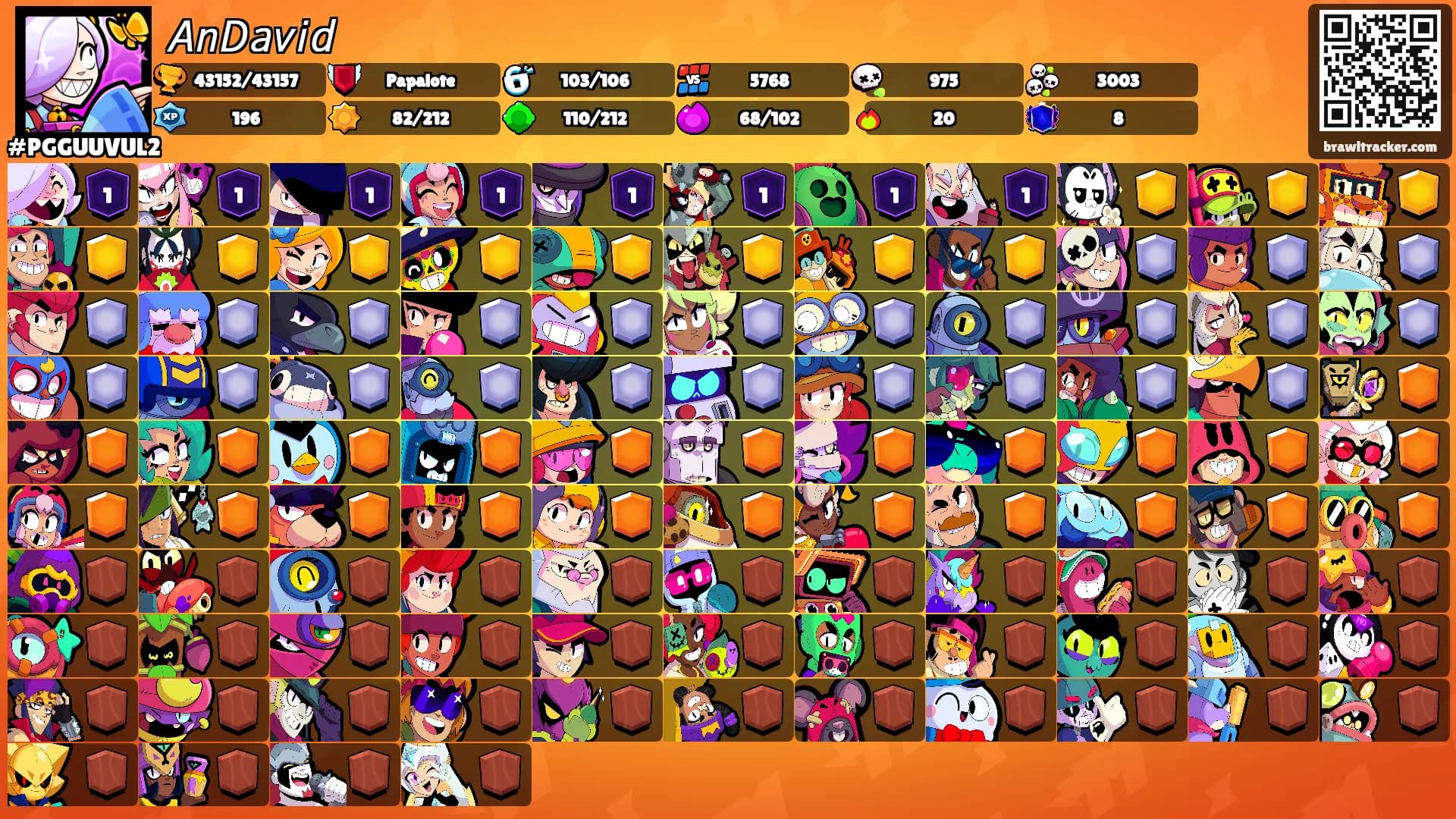 𝘈𝘯𝘋𝘢𝘷𝘪𝘥's Ranks