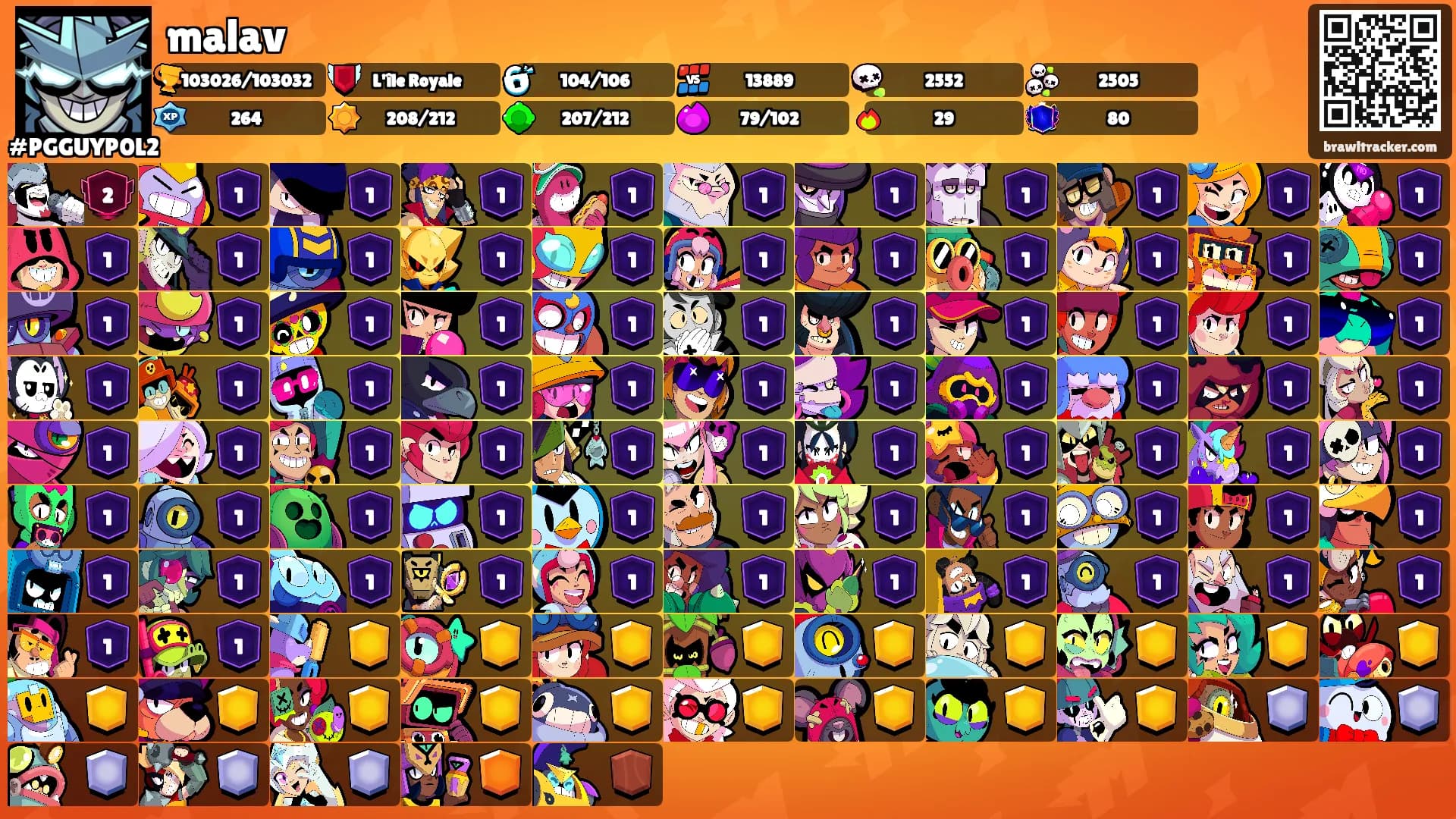 malav's Ranks