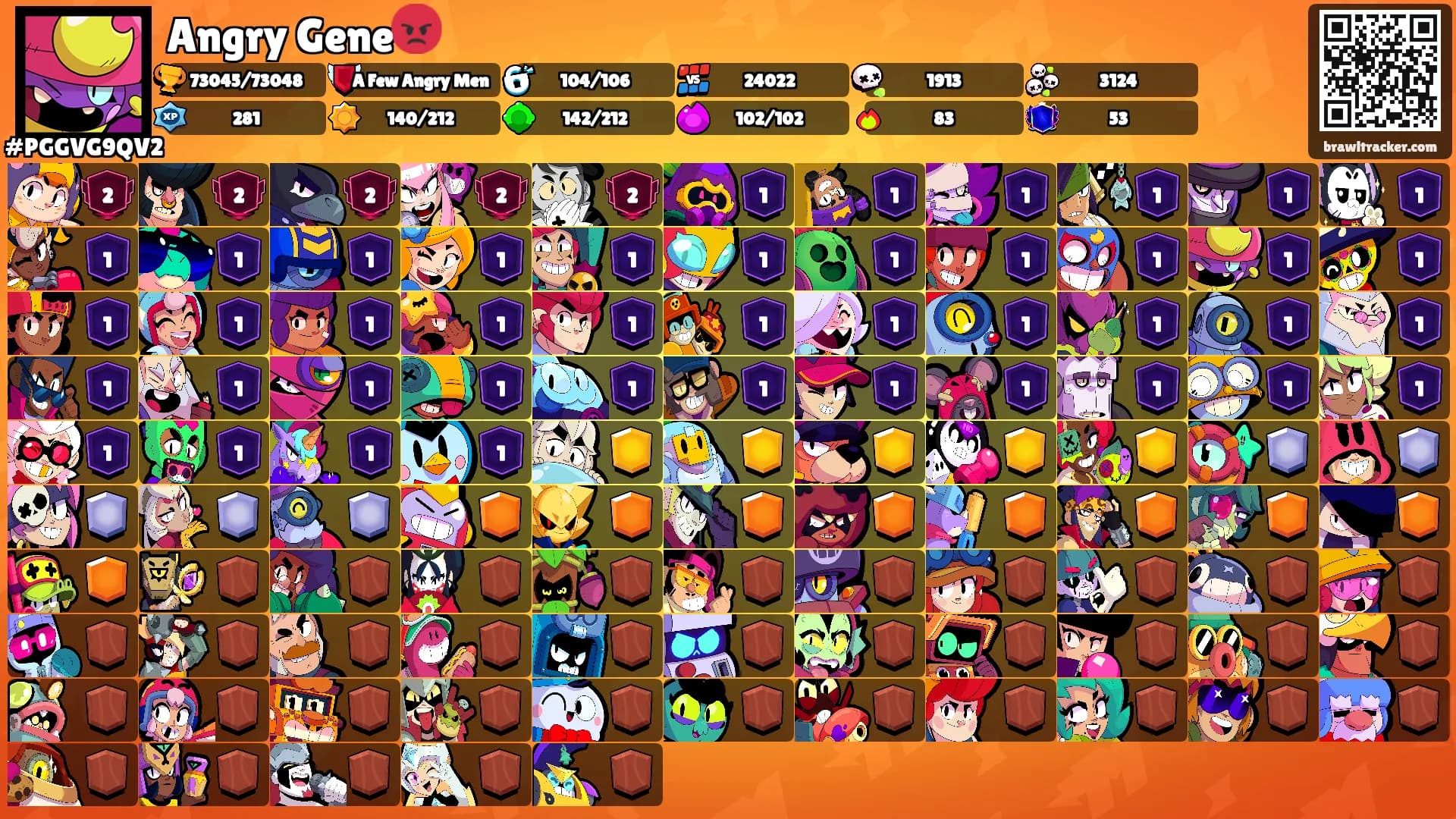 Angry Gene😡's Ranks