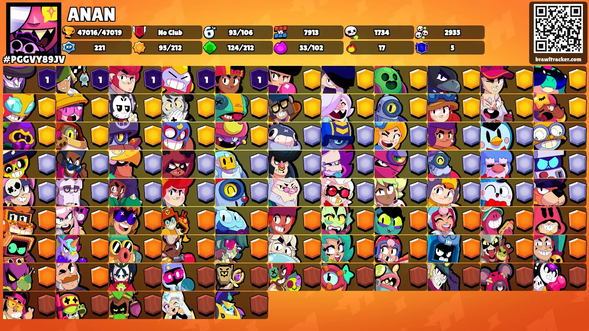 ANAN's Ranks