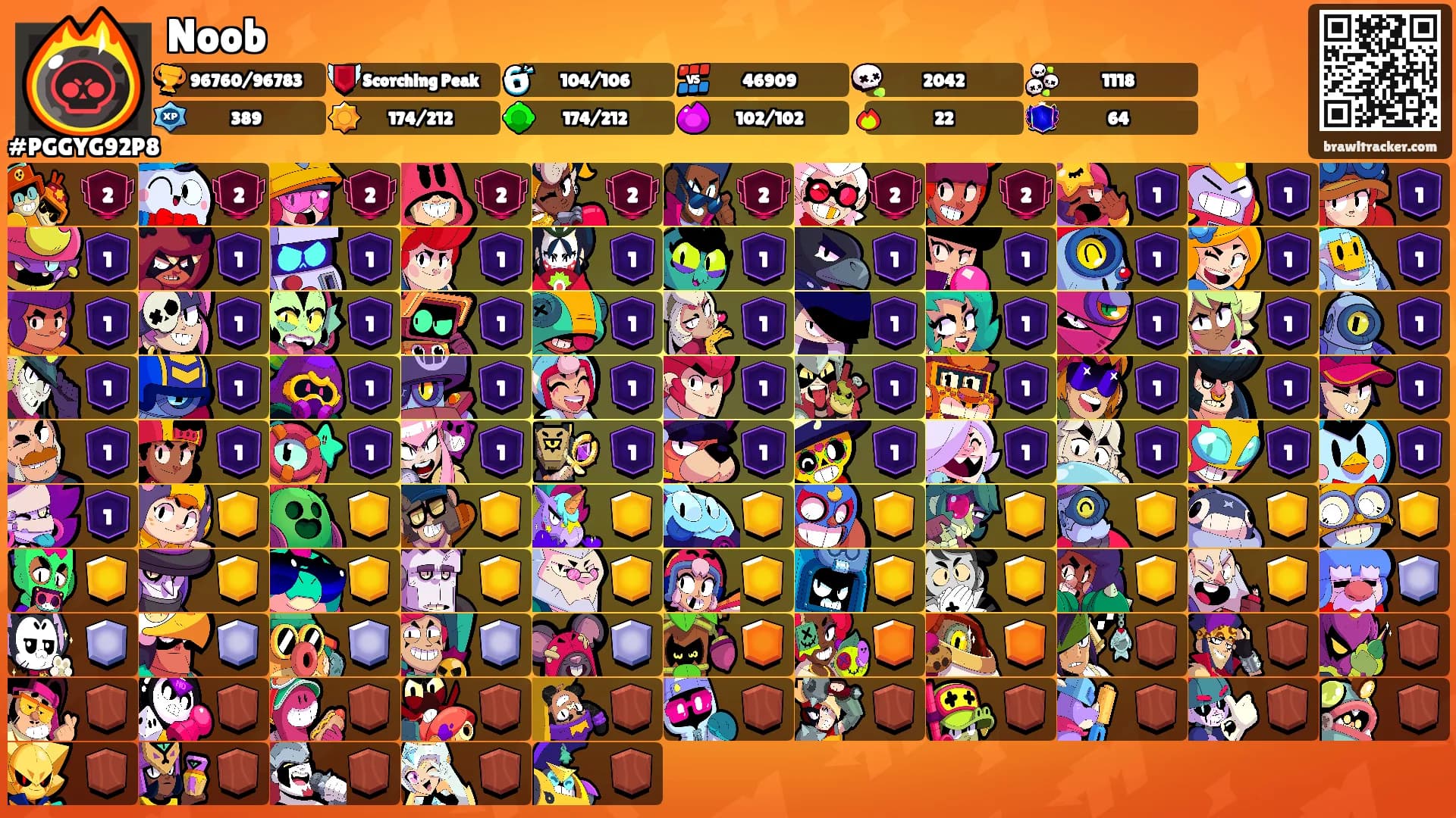 Noob's Ranks