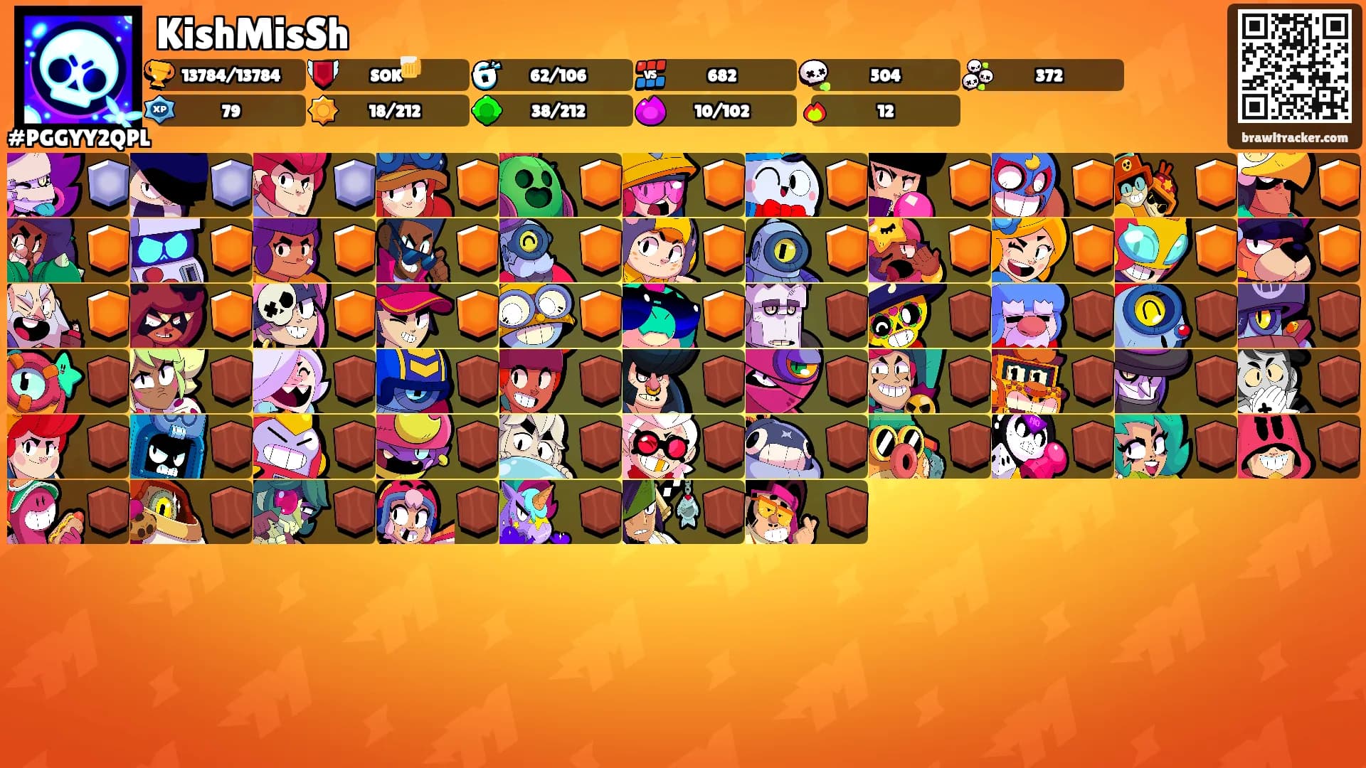 KishMisSh's Ranks