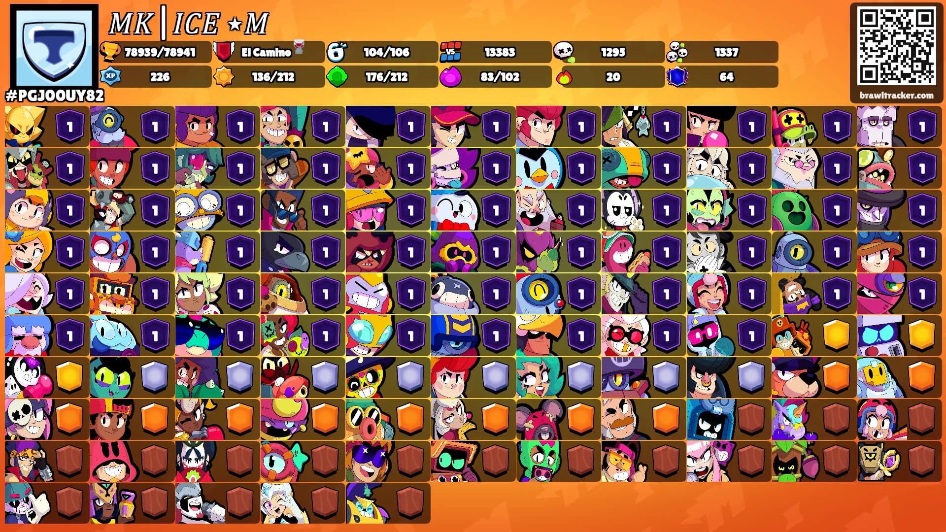 𝑀𝐾|𝐼𝐶𝐸 ⋆𝑀's Ranks