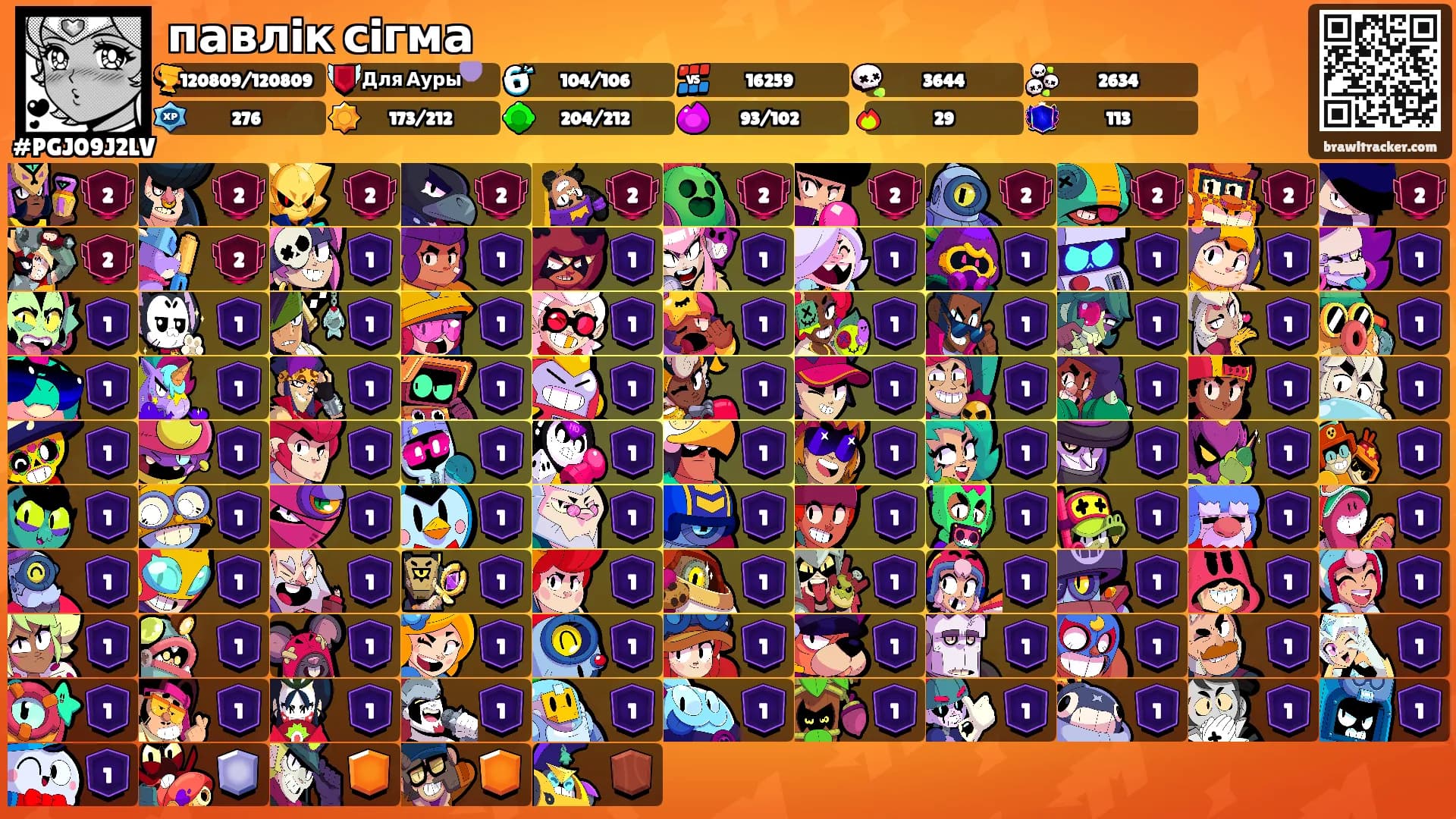 павлiк сiгма's Ranks