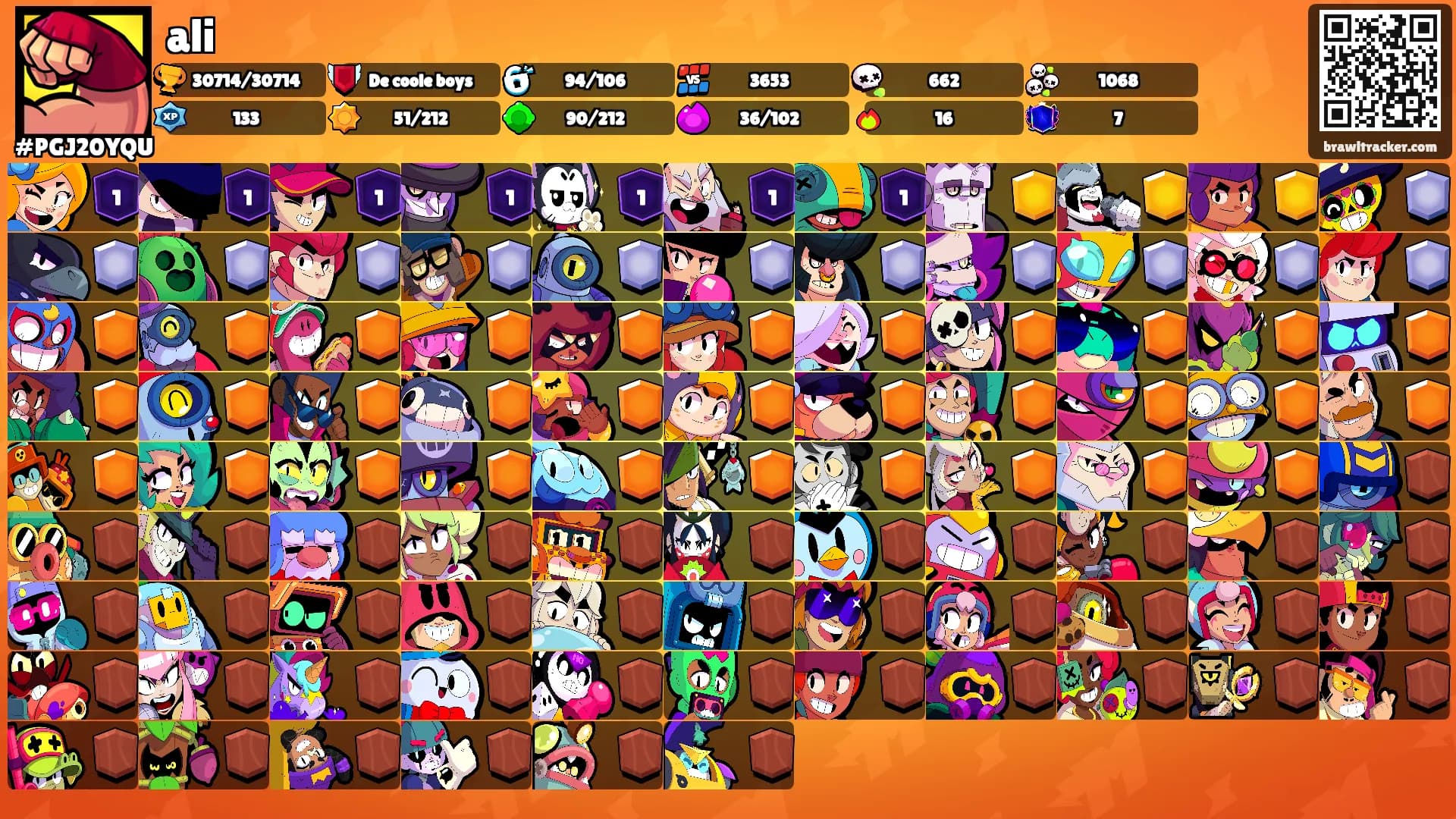 ali's Ranks