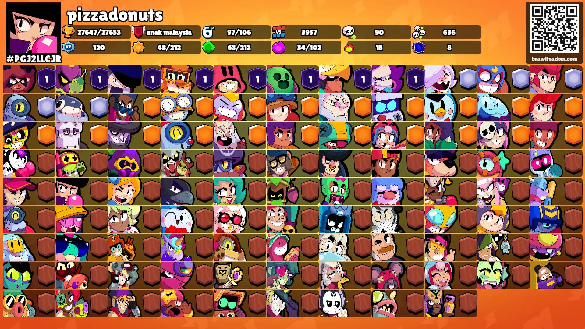 pizzadonuts's Ranks
