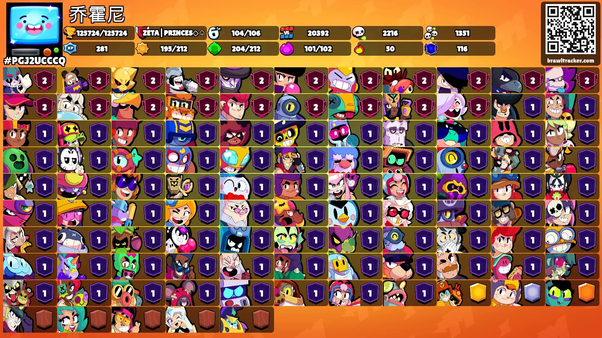 乔霍尼's Ranks