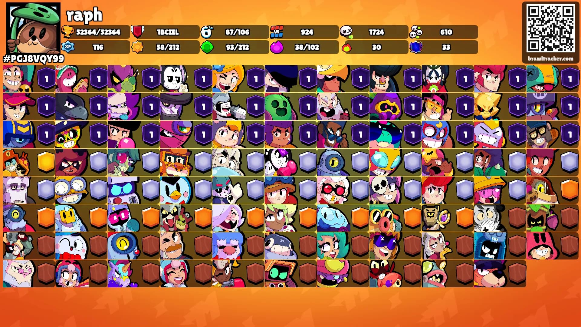 raph's Ranks