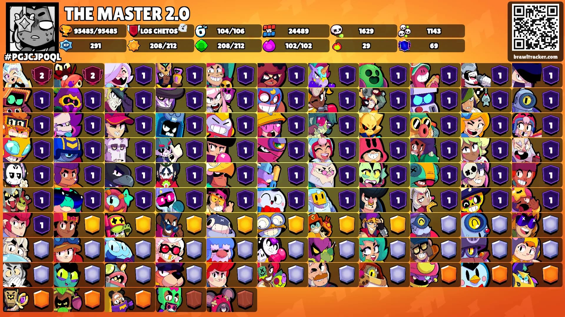 THE MASTER 2.0's Ranks