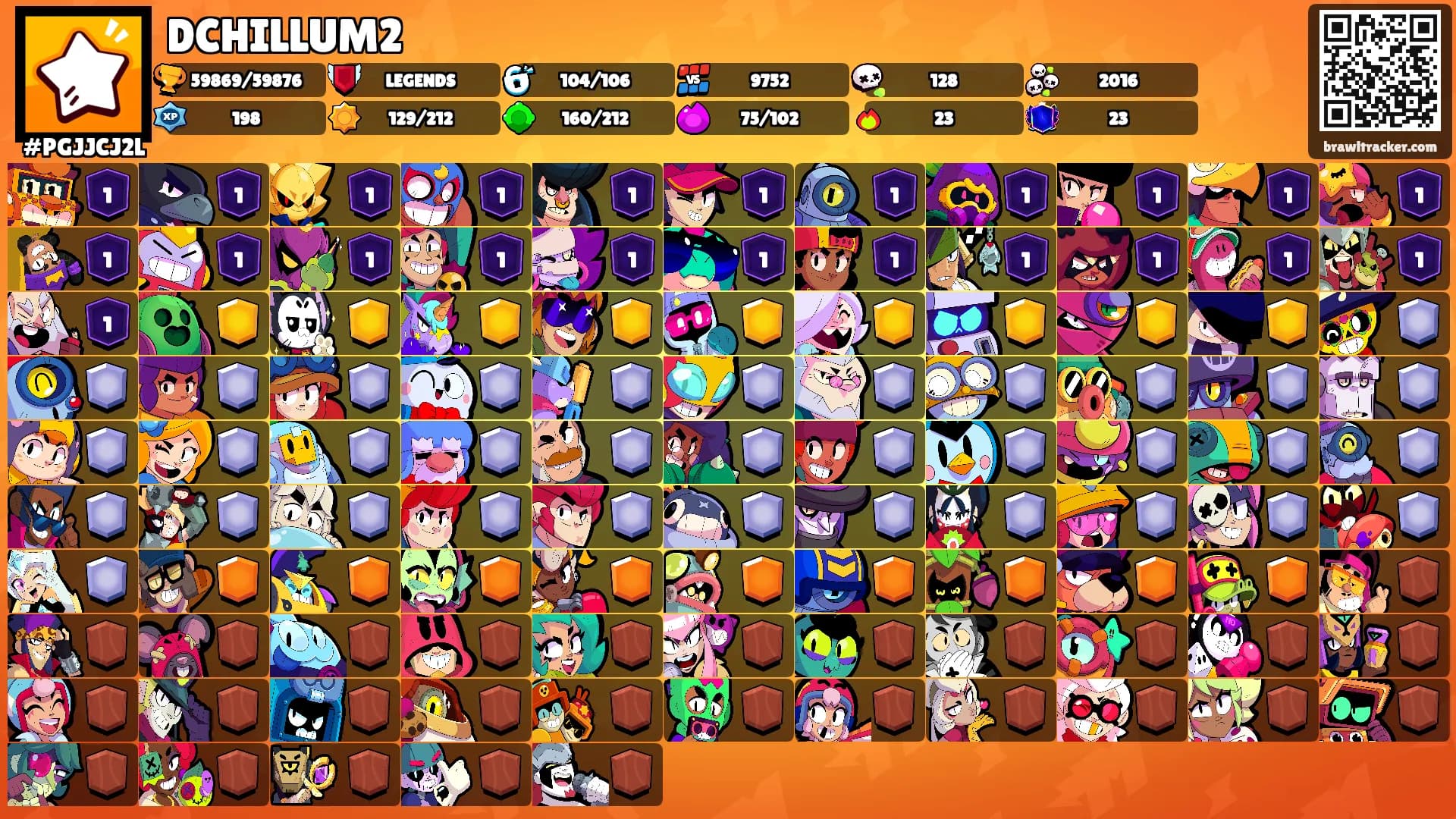 DCHILLUM2's Ranks