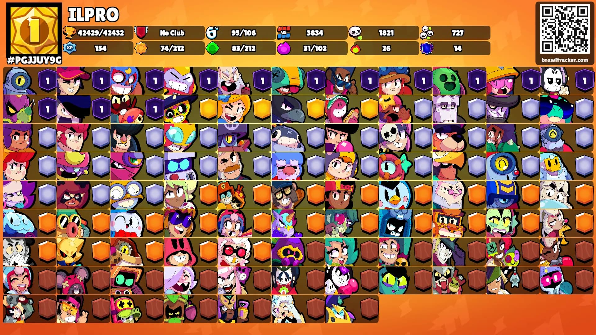 ILPRO's Ranks