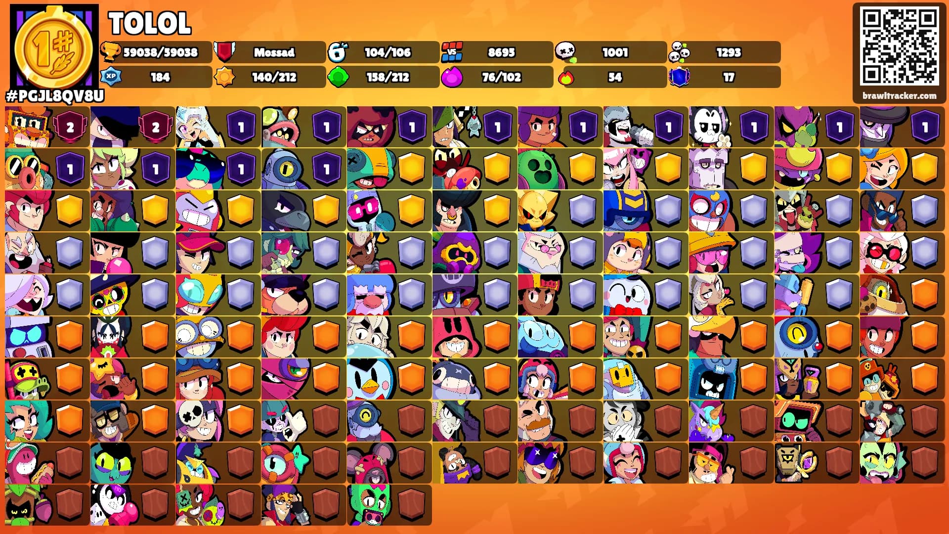 TOLOL's Ranks