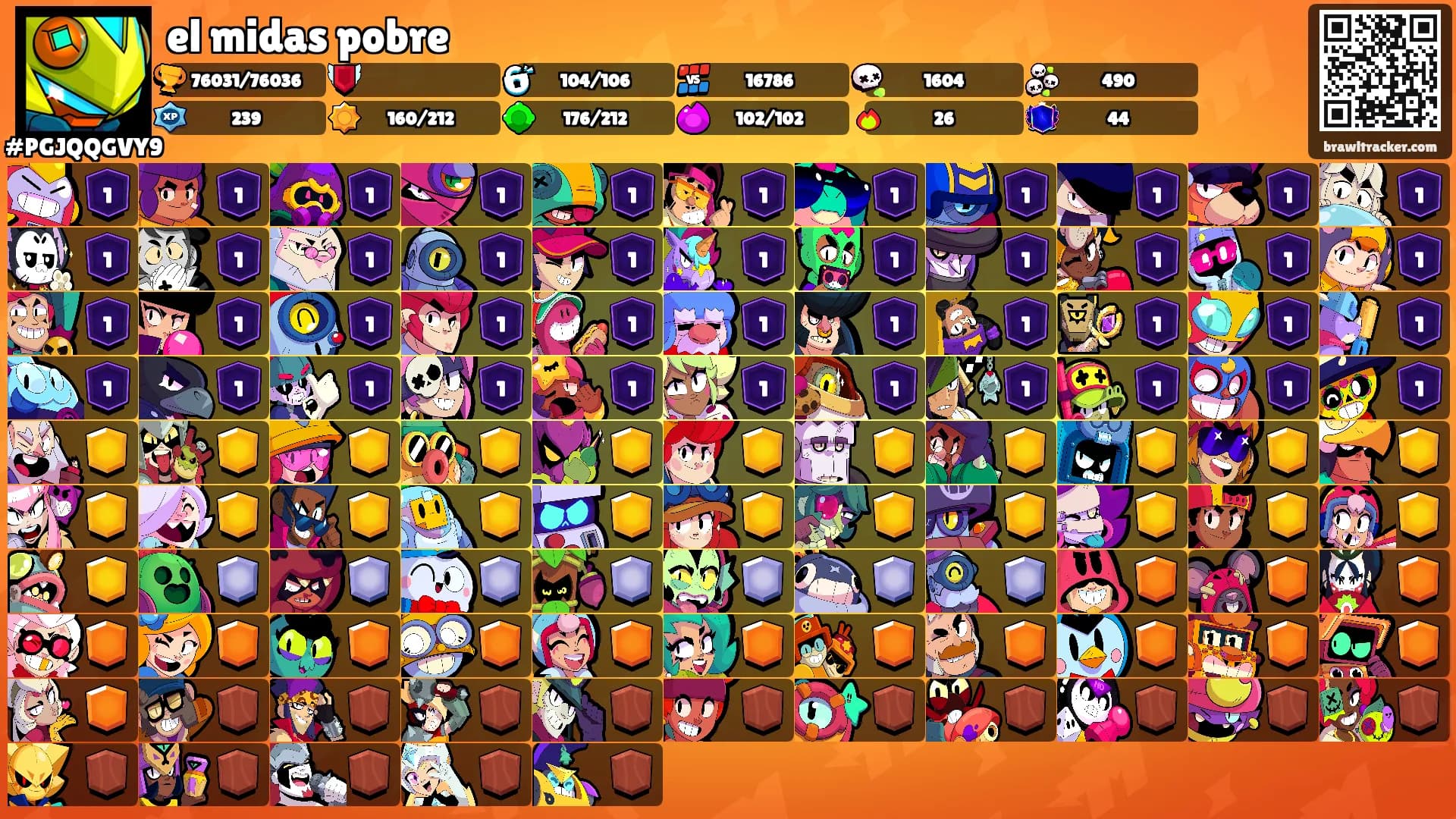 el midas pobre's Ranks