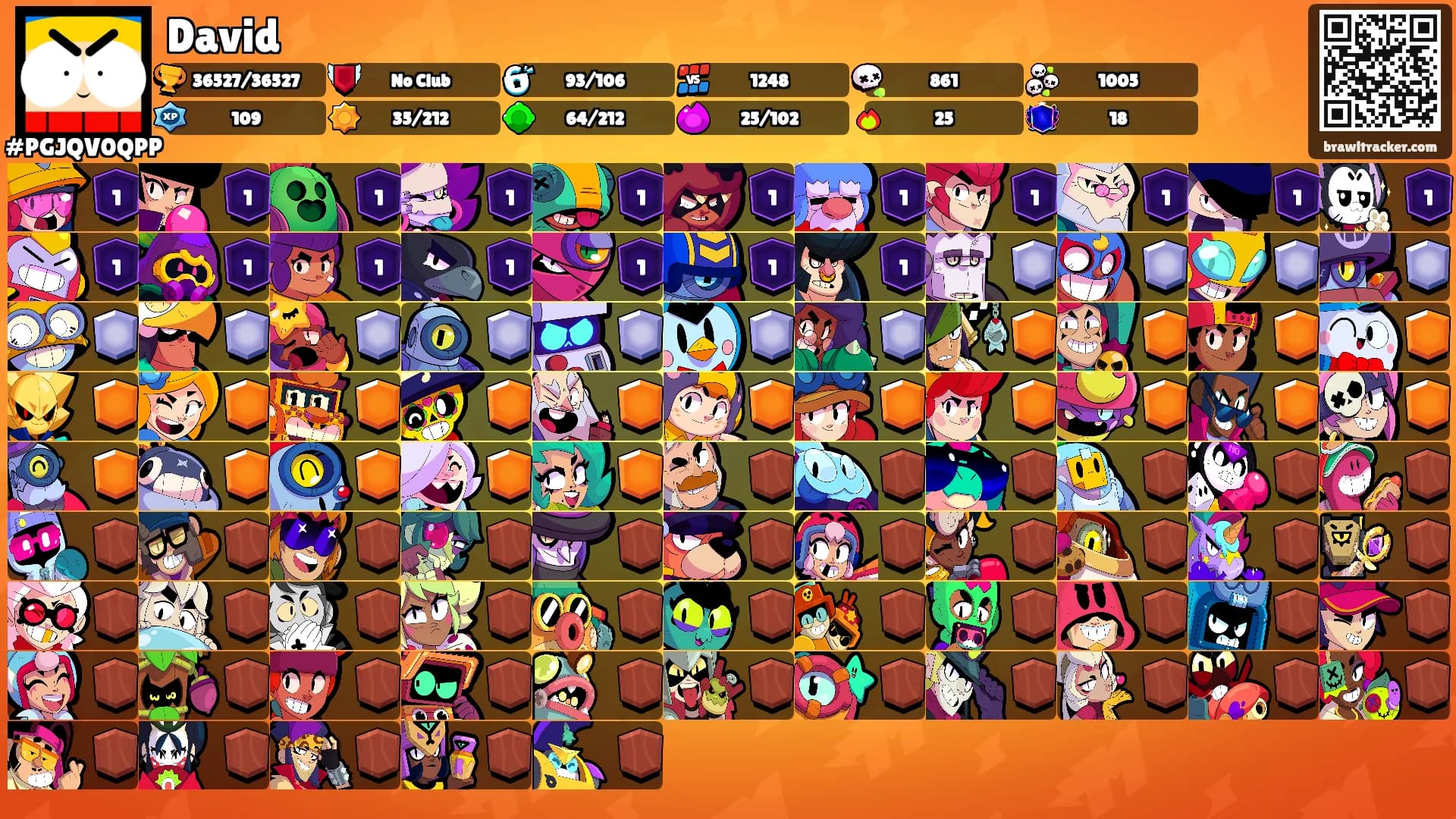 David's Ranks