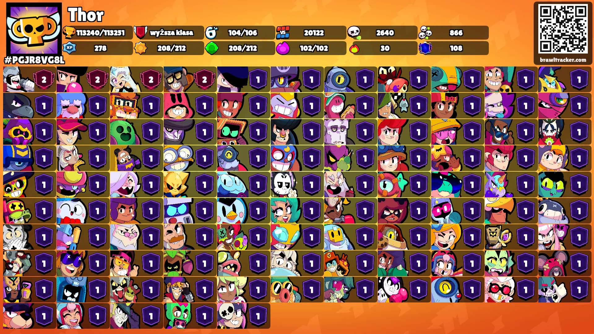 Thor's Ranks