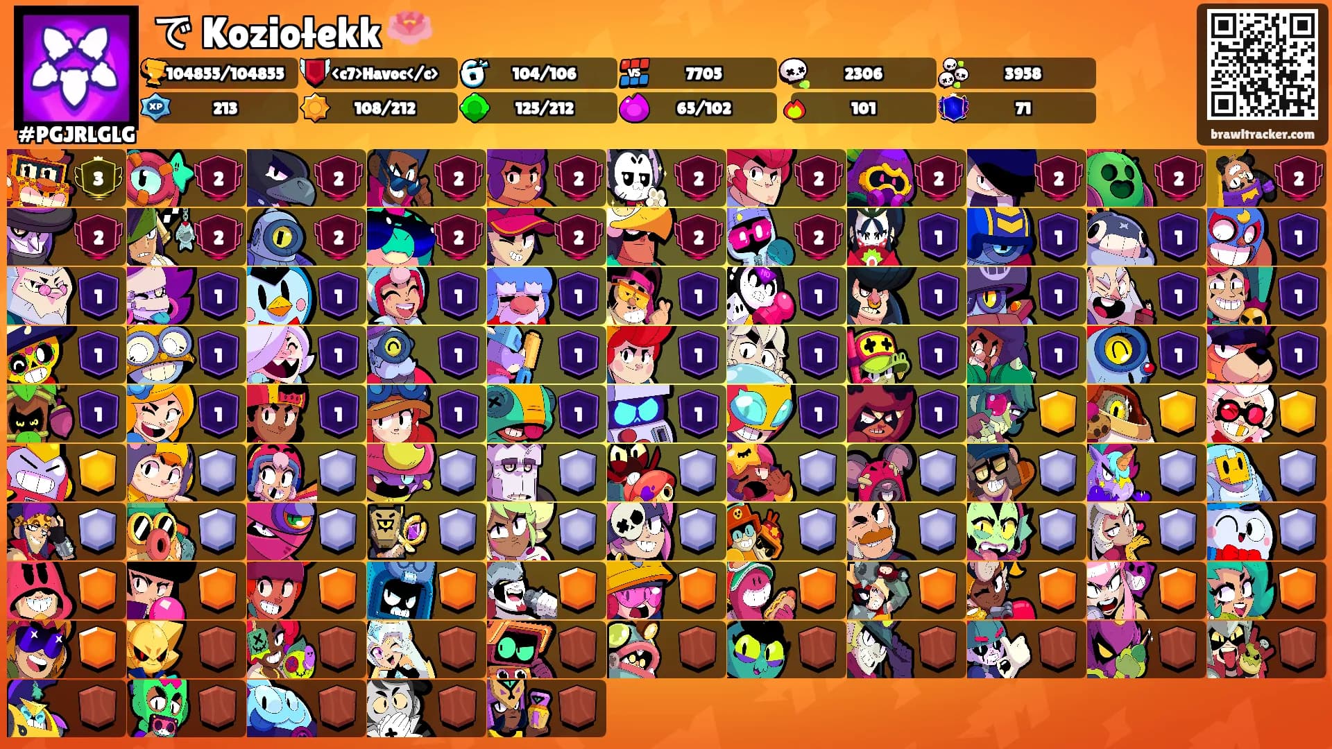 で Koziołekk 🪷's Ranks