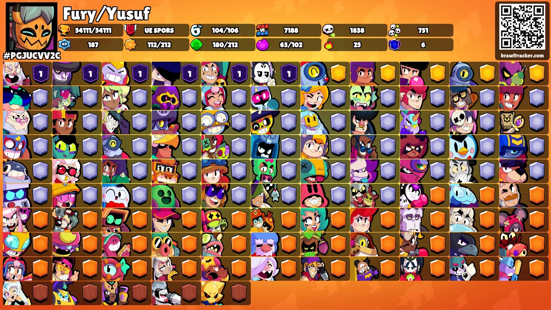 Fury/Yusuf's Ranks