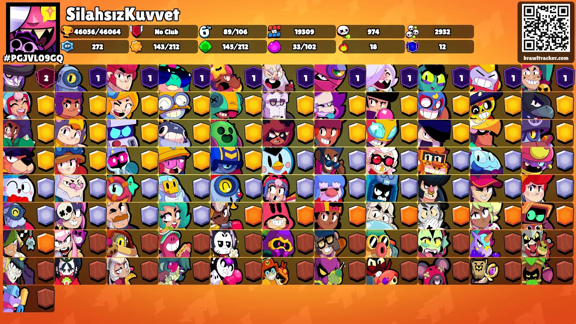 SilahsızKuvvet's Ranks