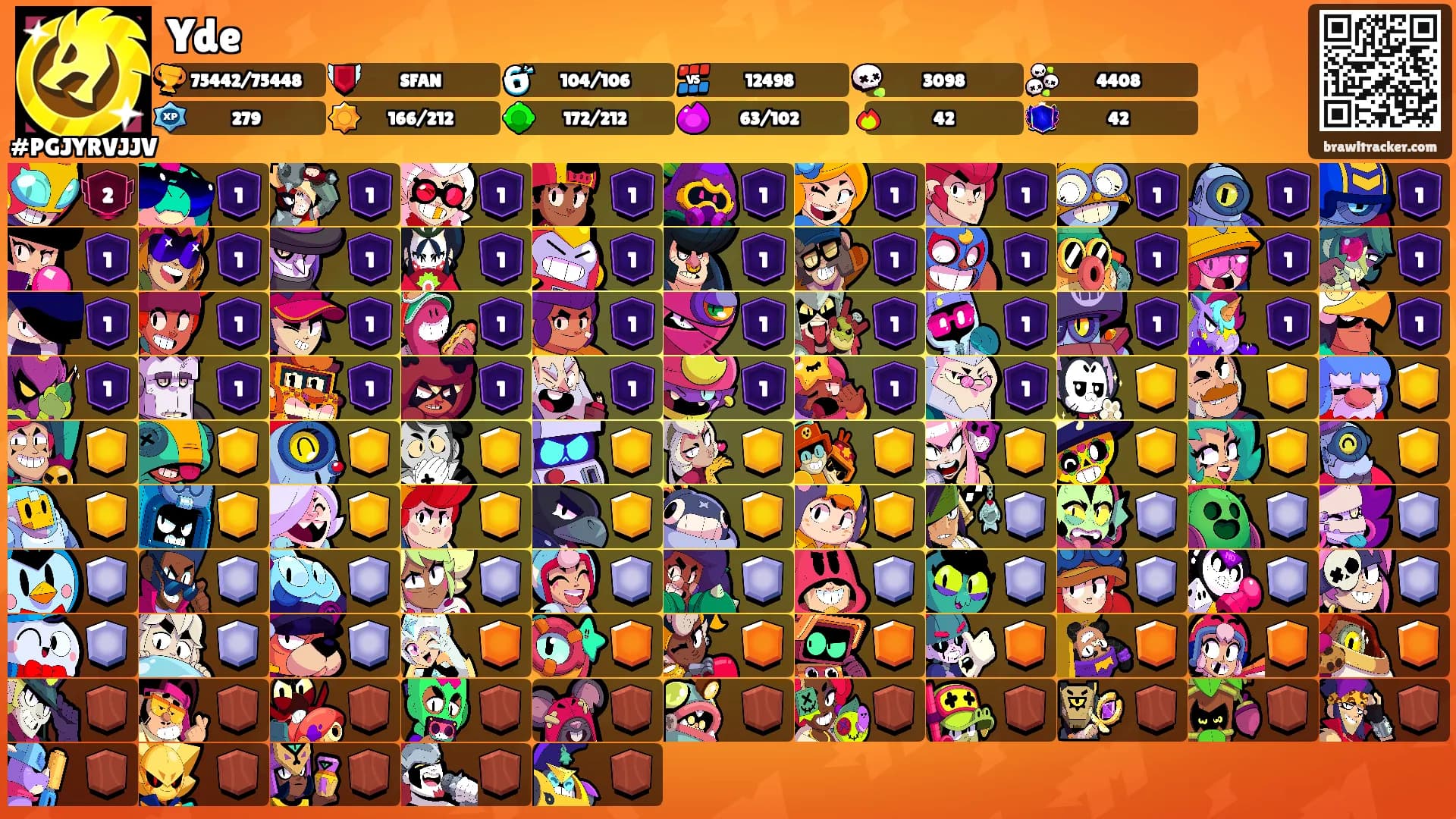 Yde's Ranks