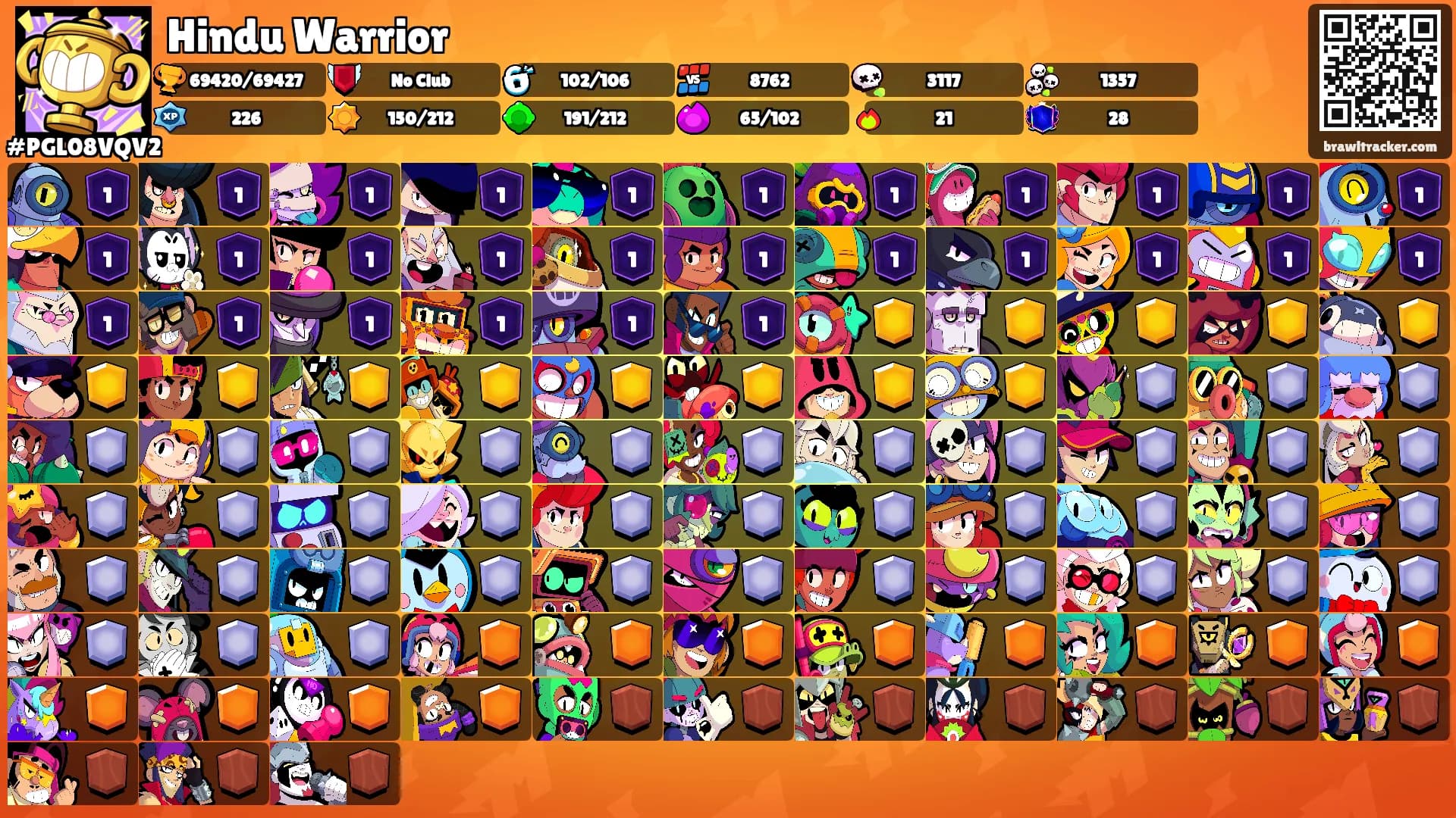 Hindu Warrior🕉's Ranks