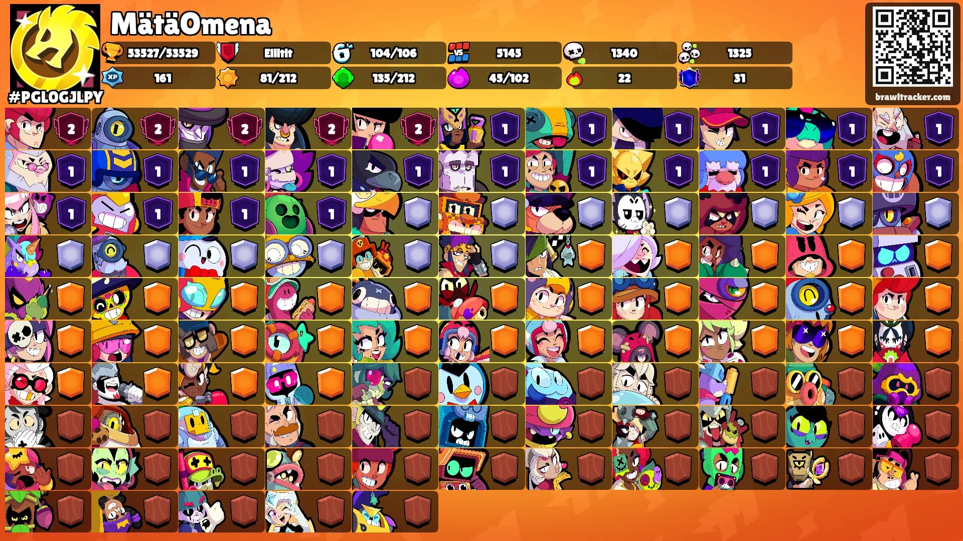 MätäOmena's Ranks