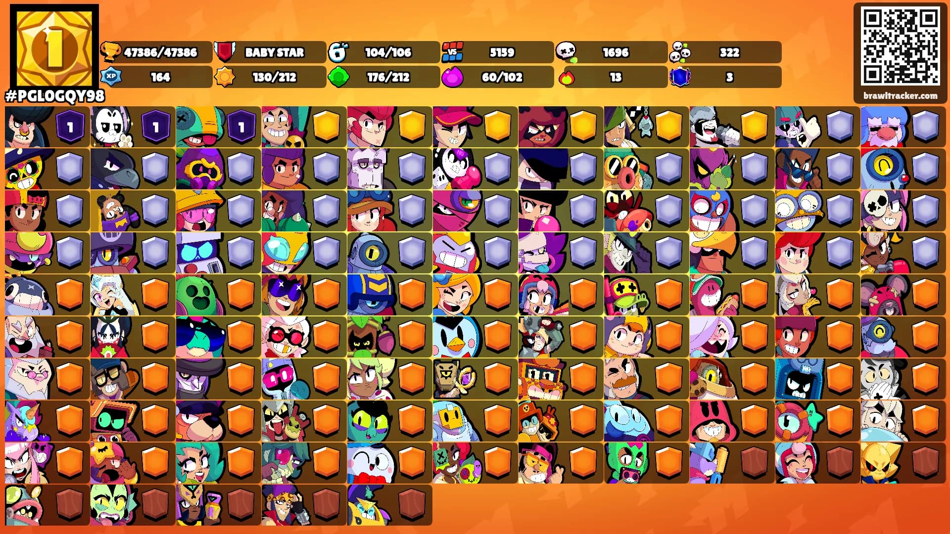 ꆰꆰꆰꆰꆰ's Ranks