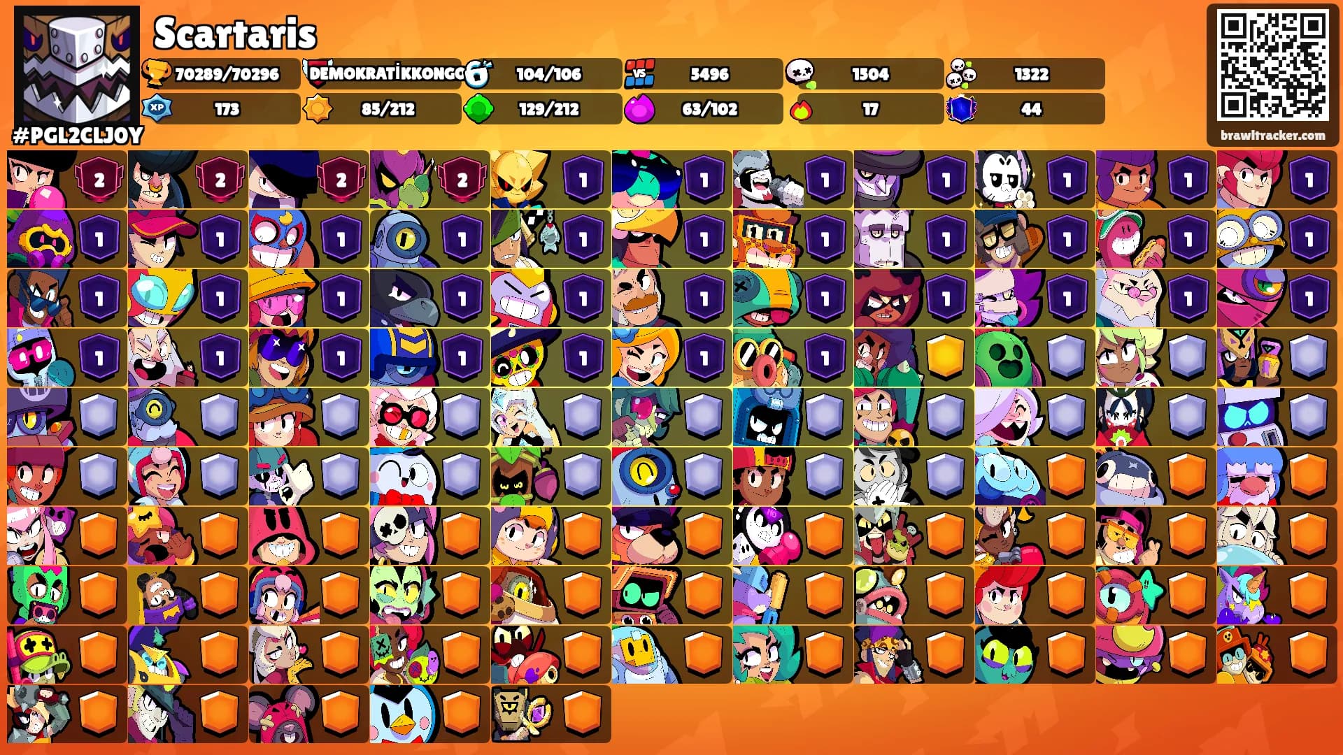 Scartaris's Ranks